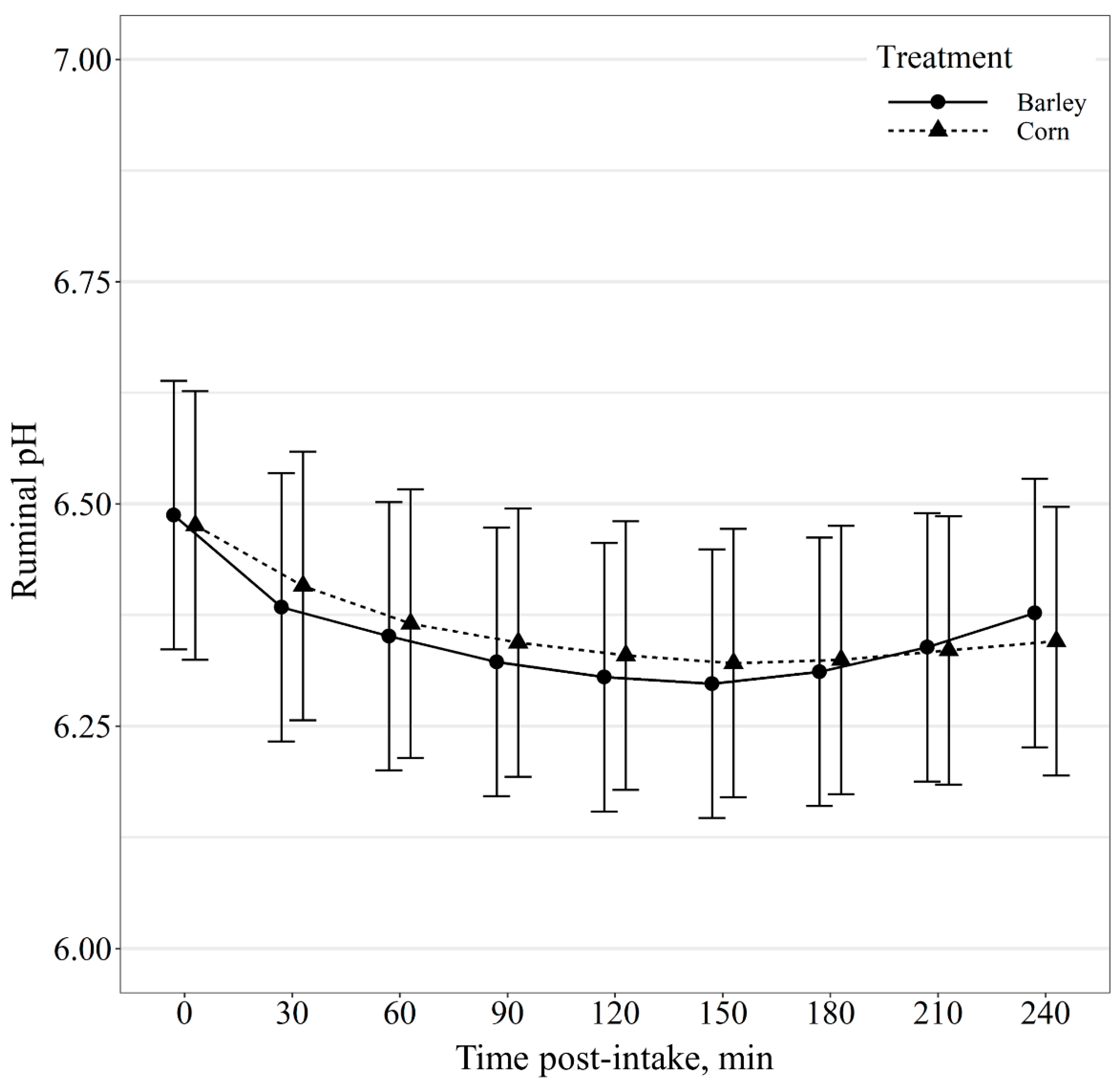 Animals 11 02809 g006