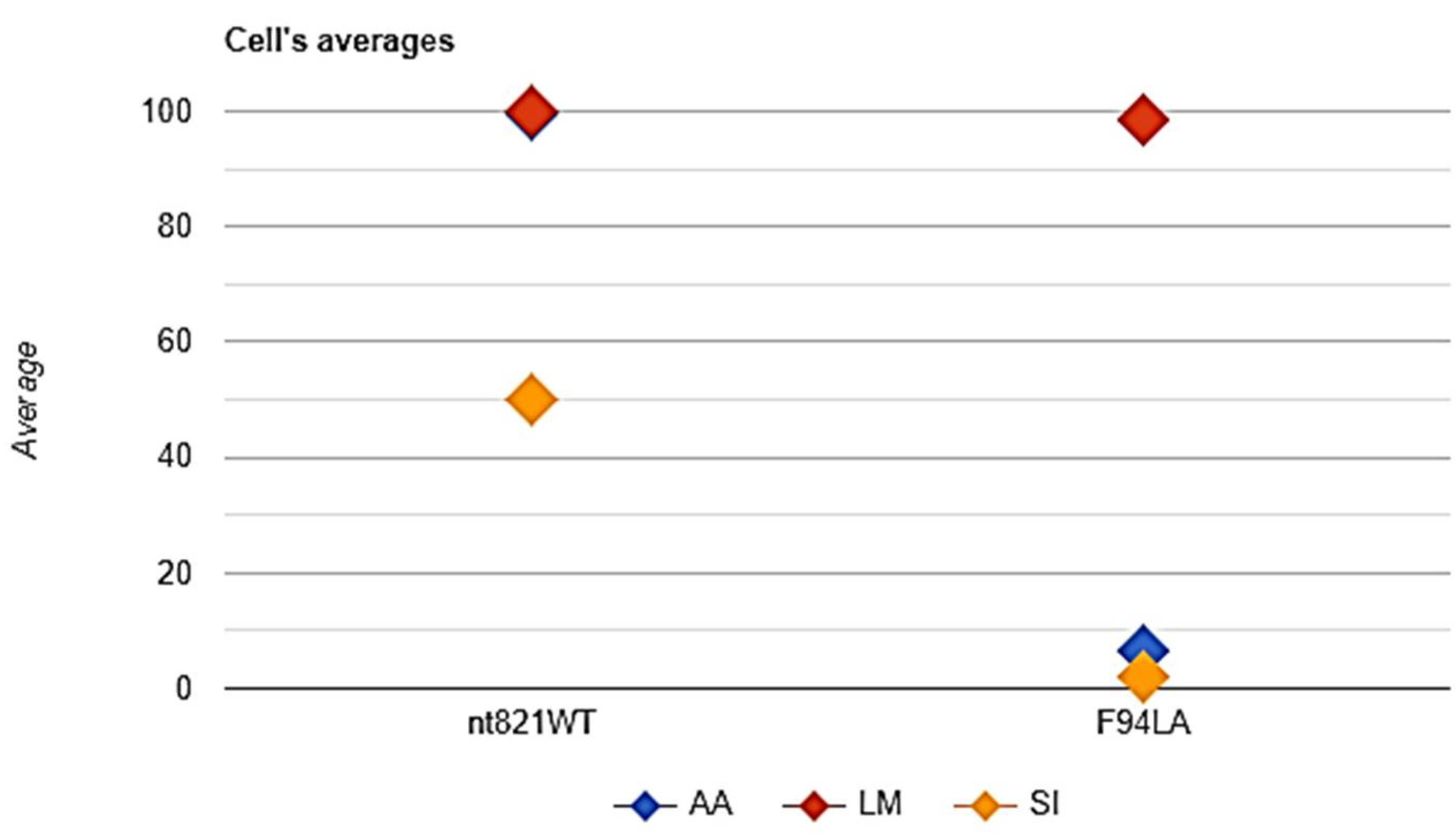 Animals 11 02810 g006 550