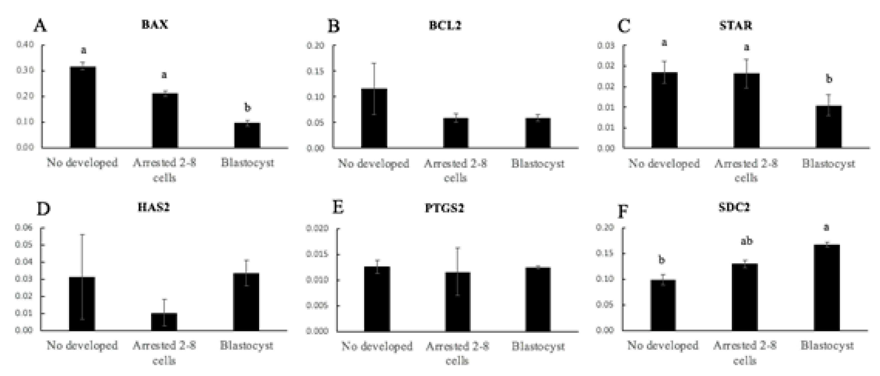 Animals 11 02818 g004 Animals 11 02818 g004