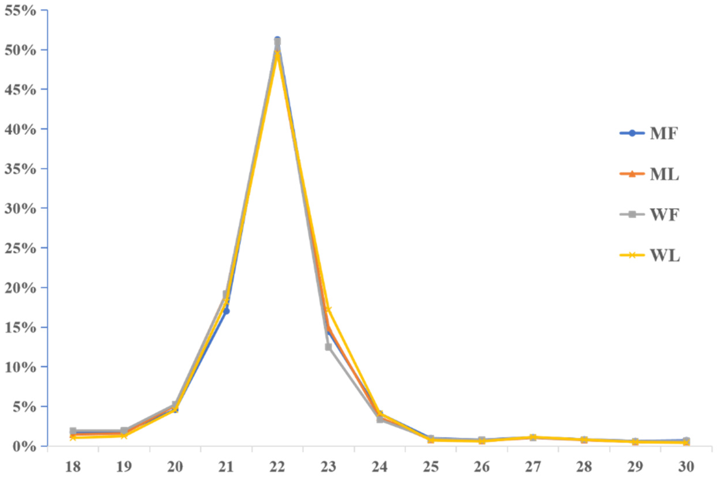 Animals 11 02826 g003