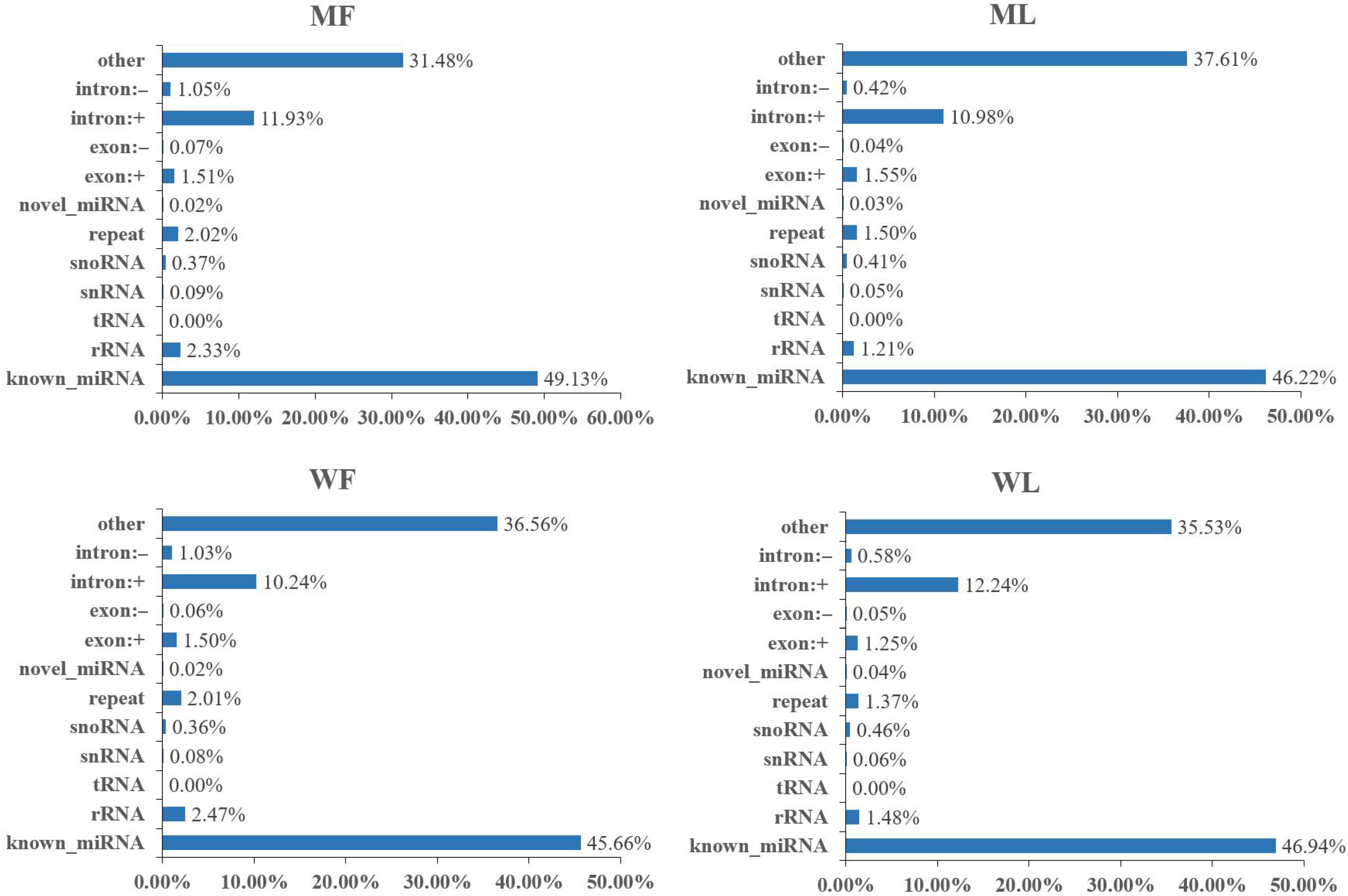 Animals 11 02826 g004