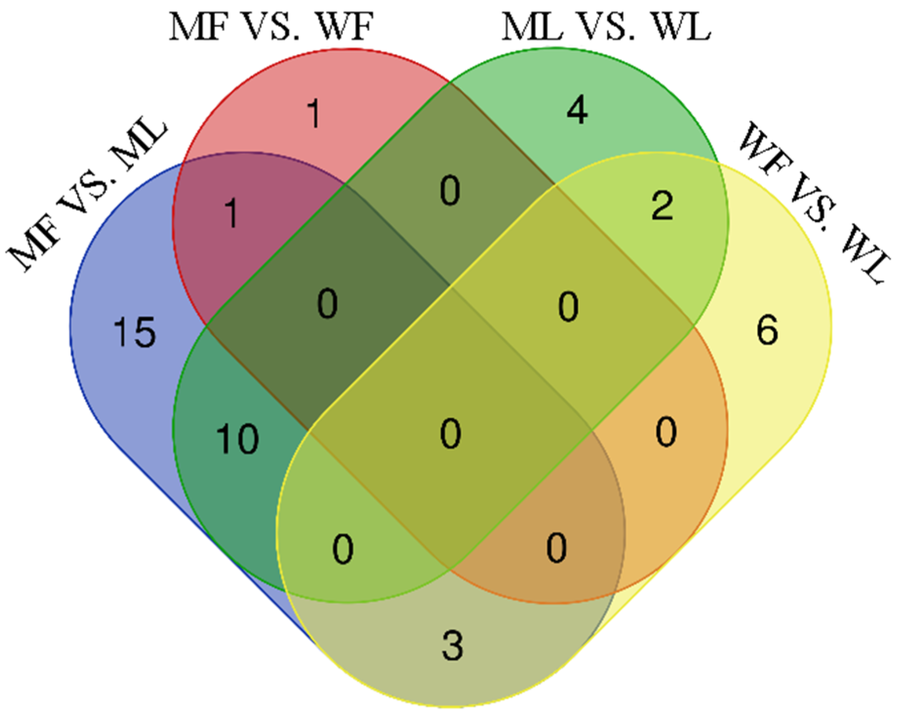 Animals 11 02826 g007