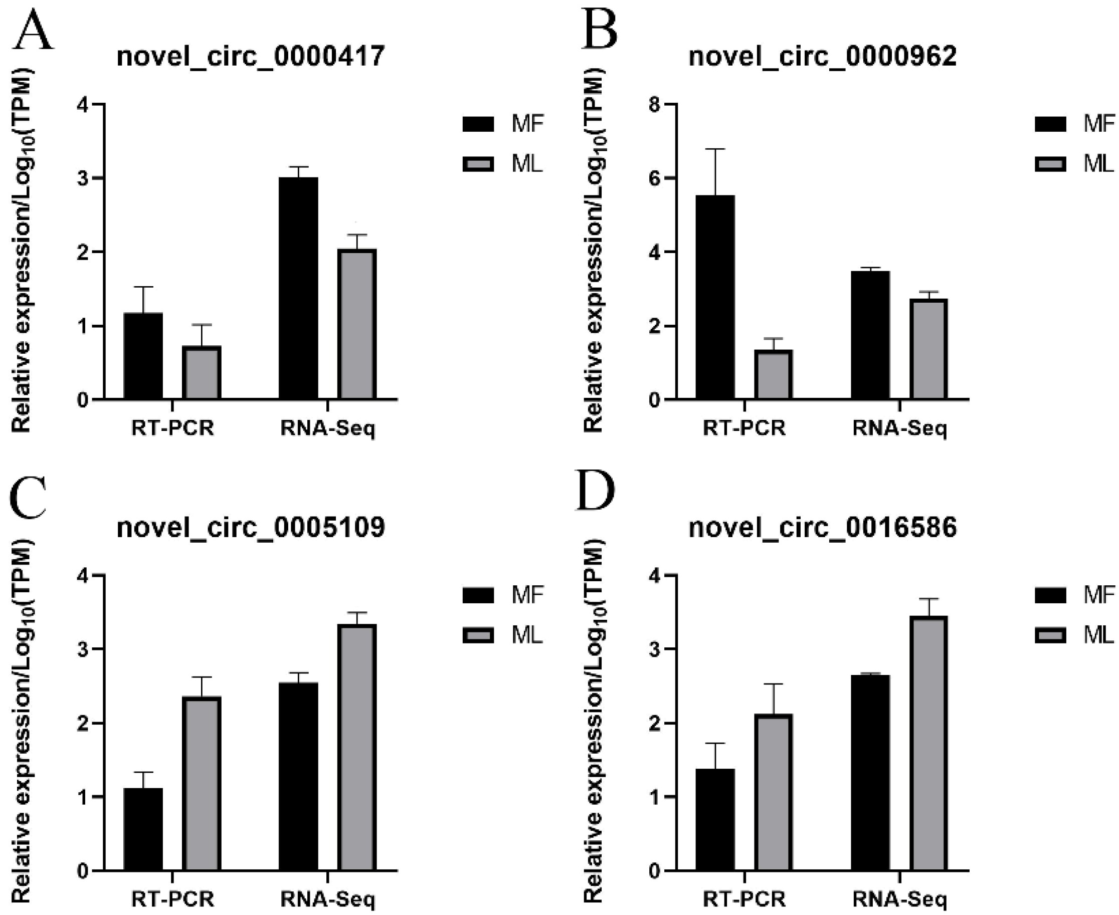 Animals 11 02826 g012