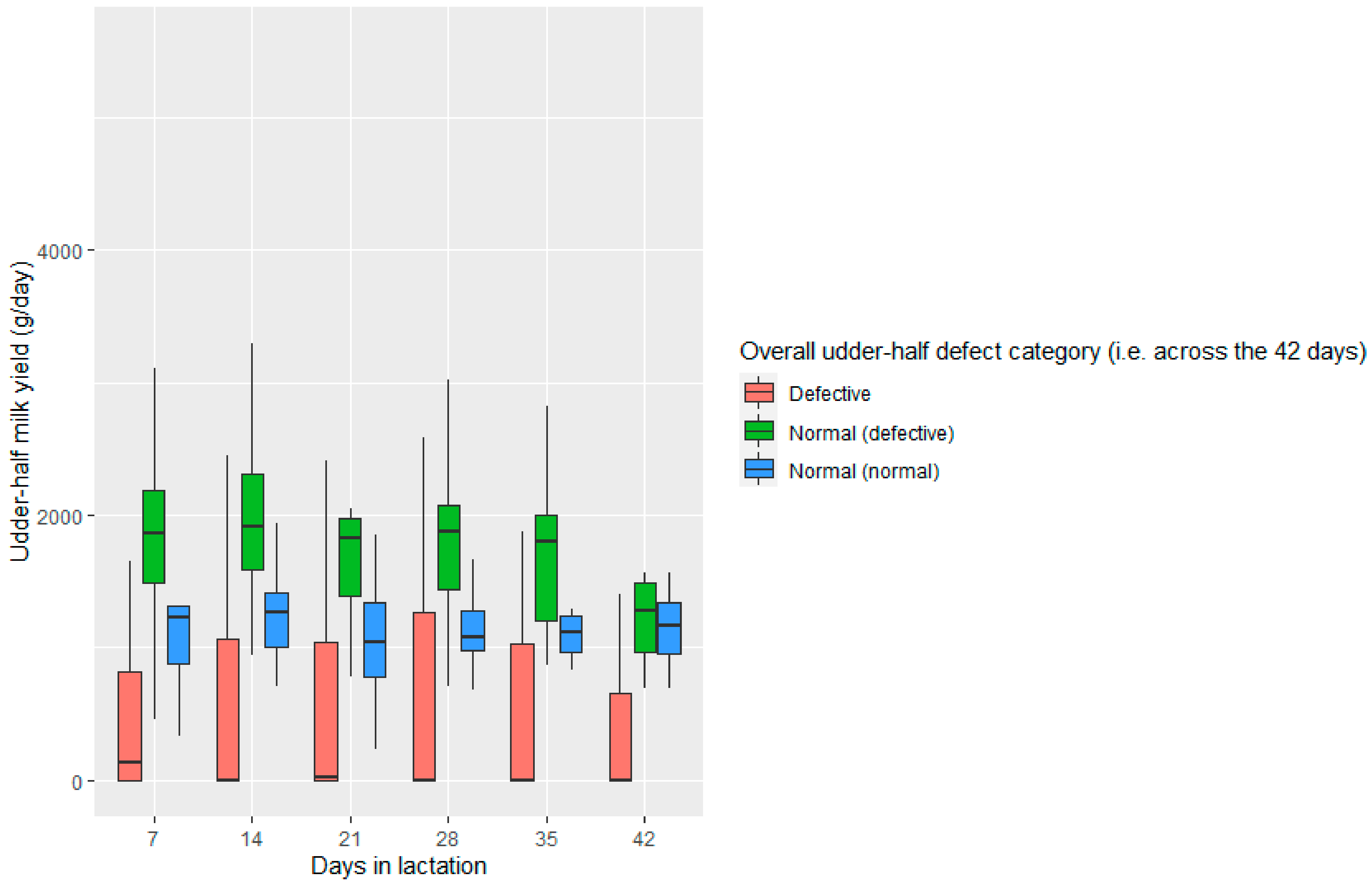 Animals 11 02831 g002 Animals 11 02831 g002