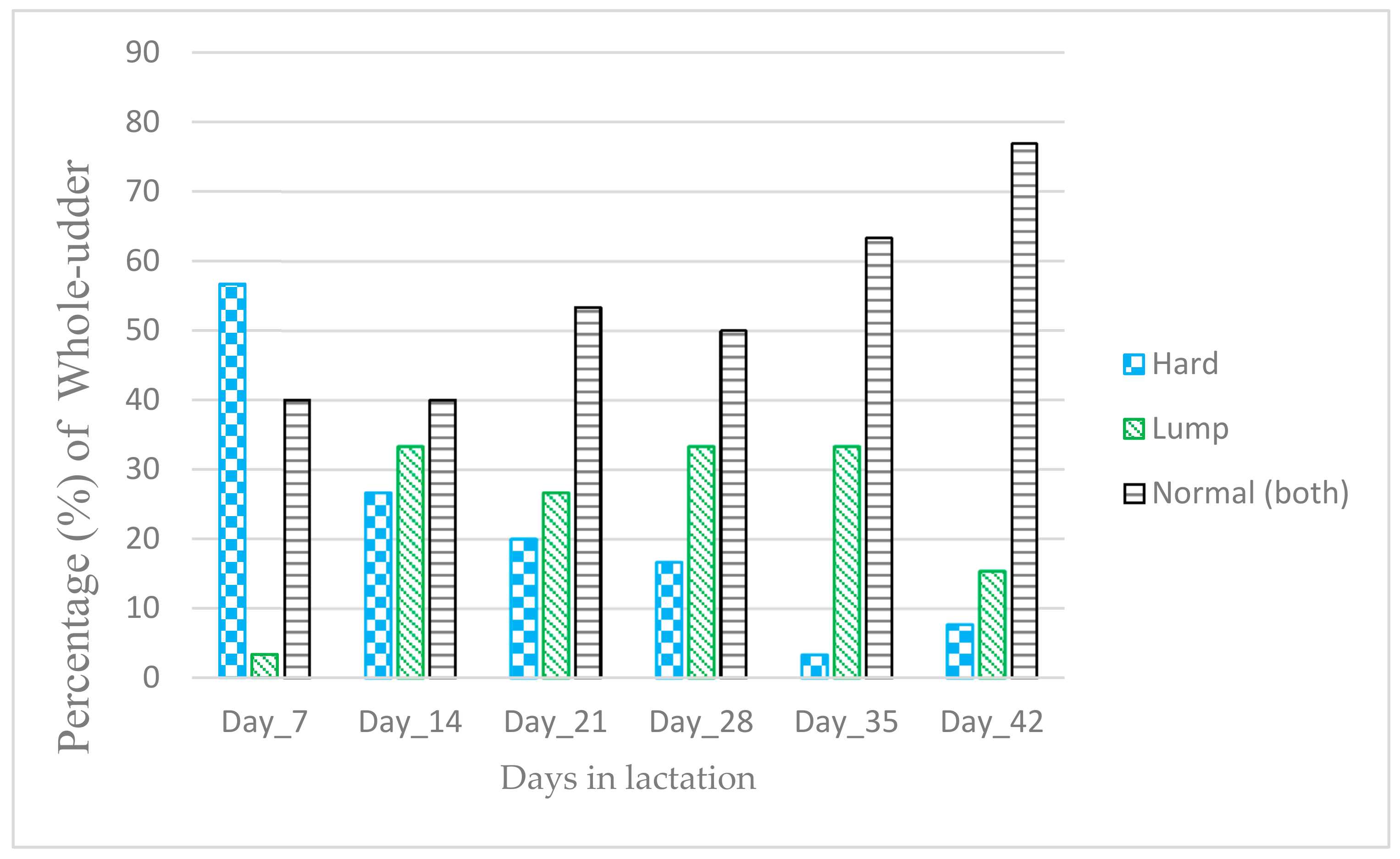 Animals 11 02831 g003 Animals 11 02831 g003