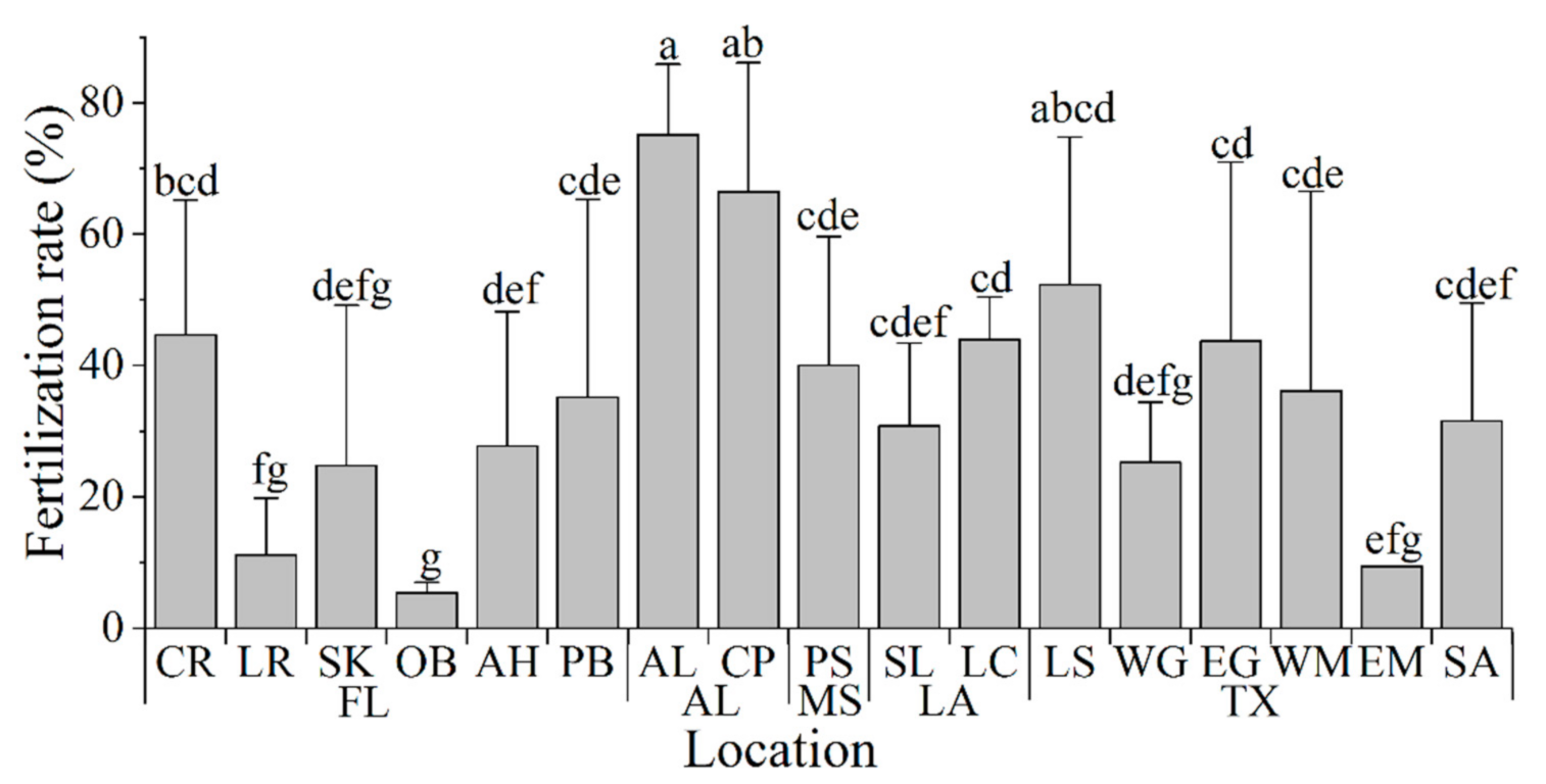 Animals 11 02836 g005 550