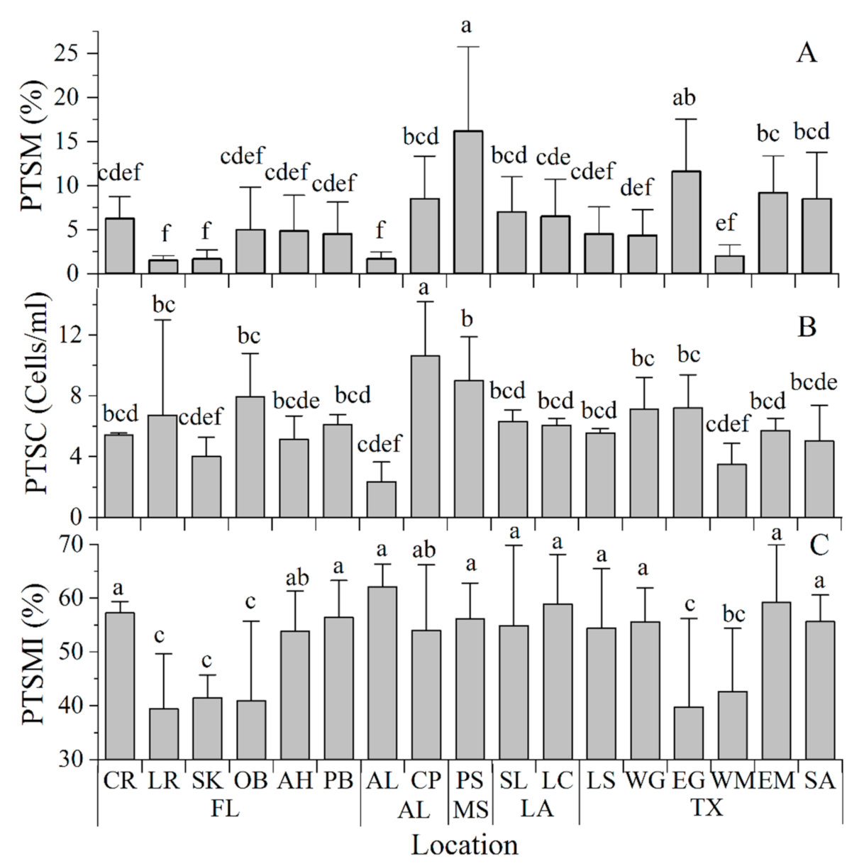 Animals 11 02836 g006 550
