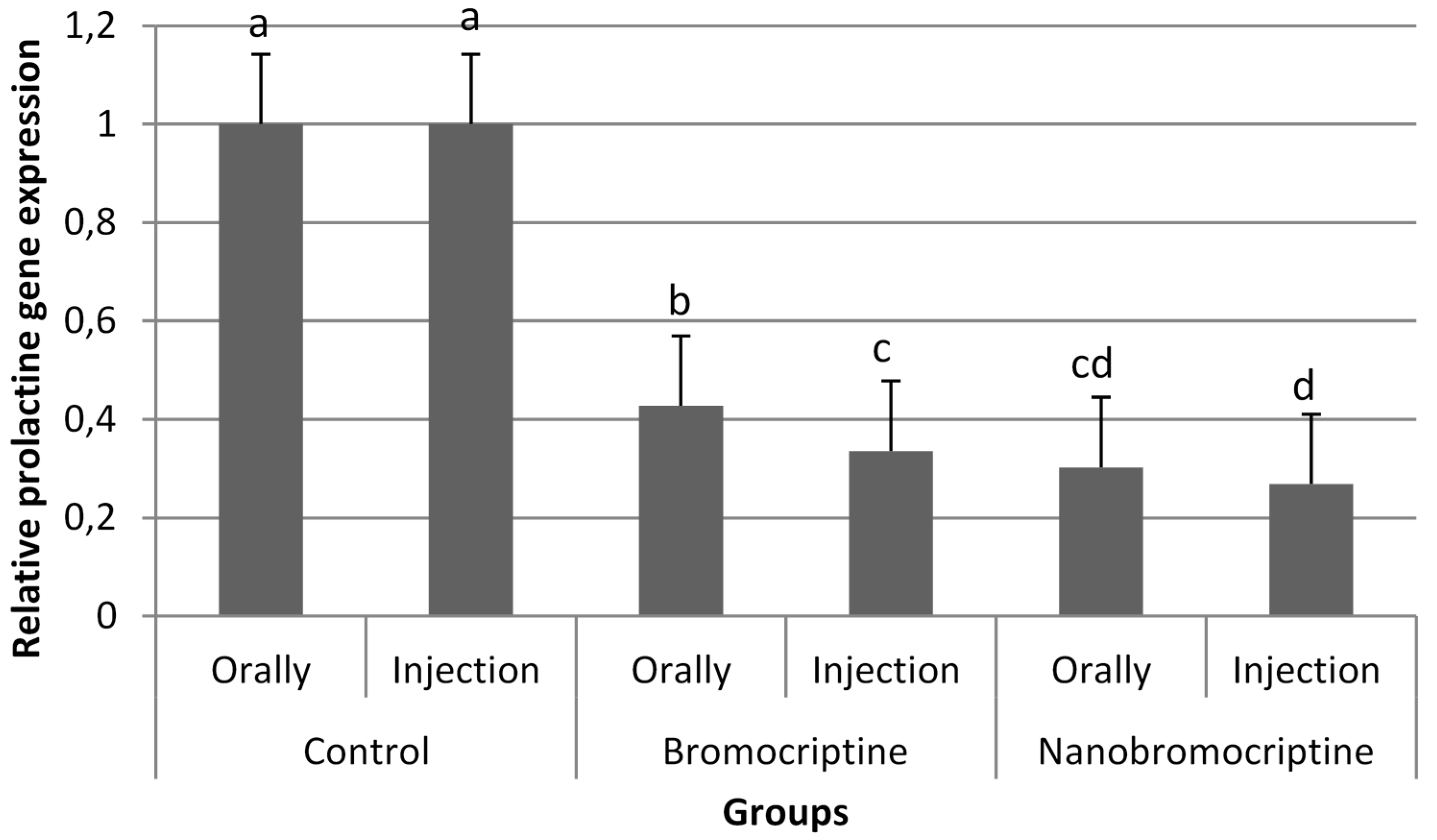 Animals 11 02842 g004 Animals 11 02842 g004