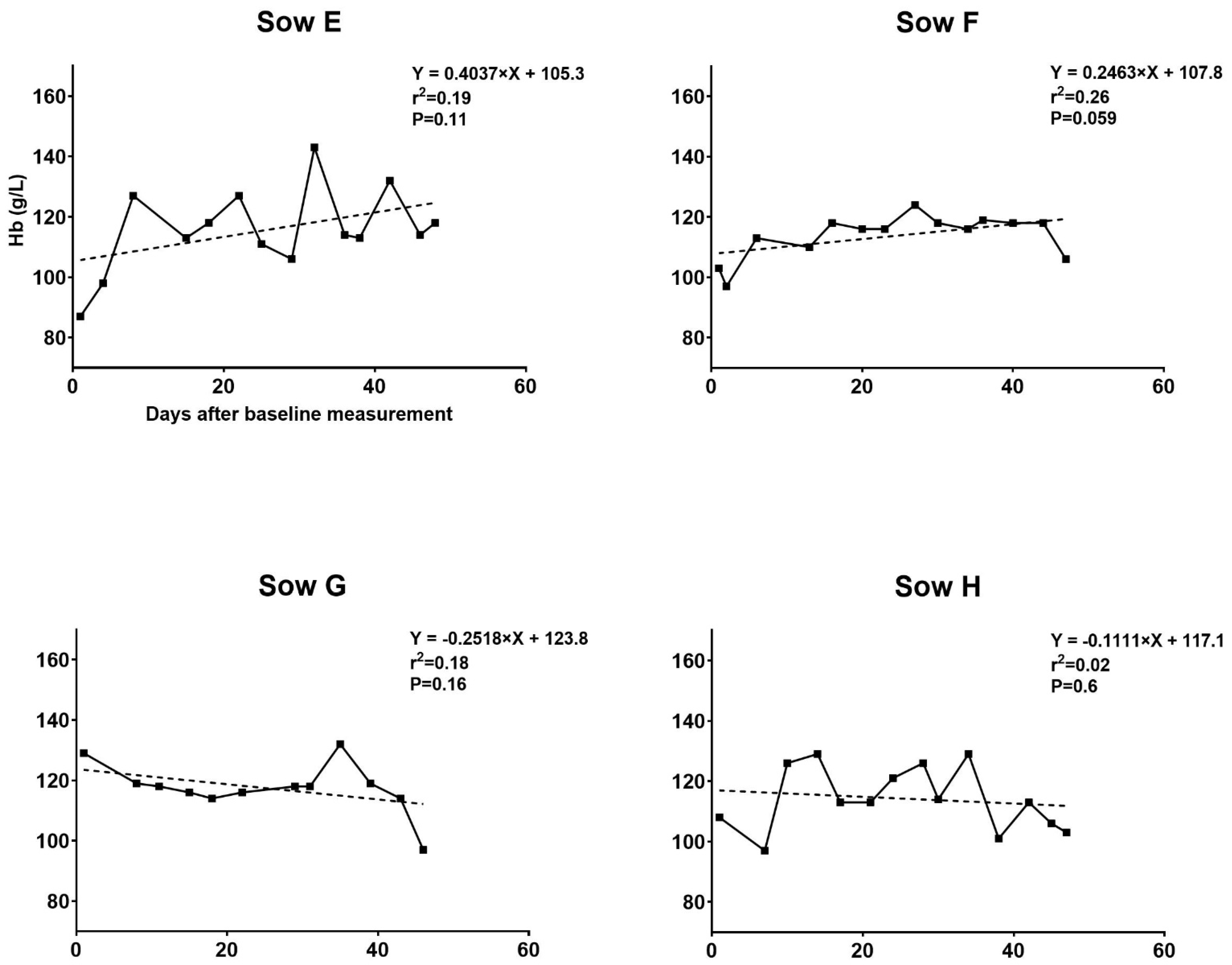 Animals 11 02848 g002