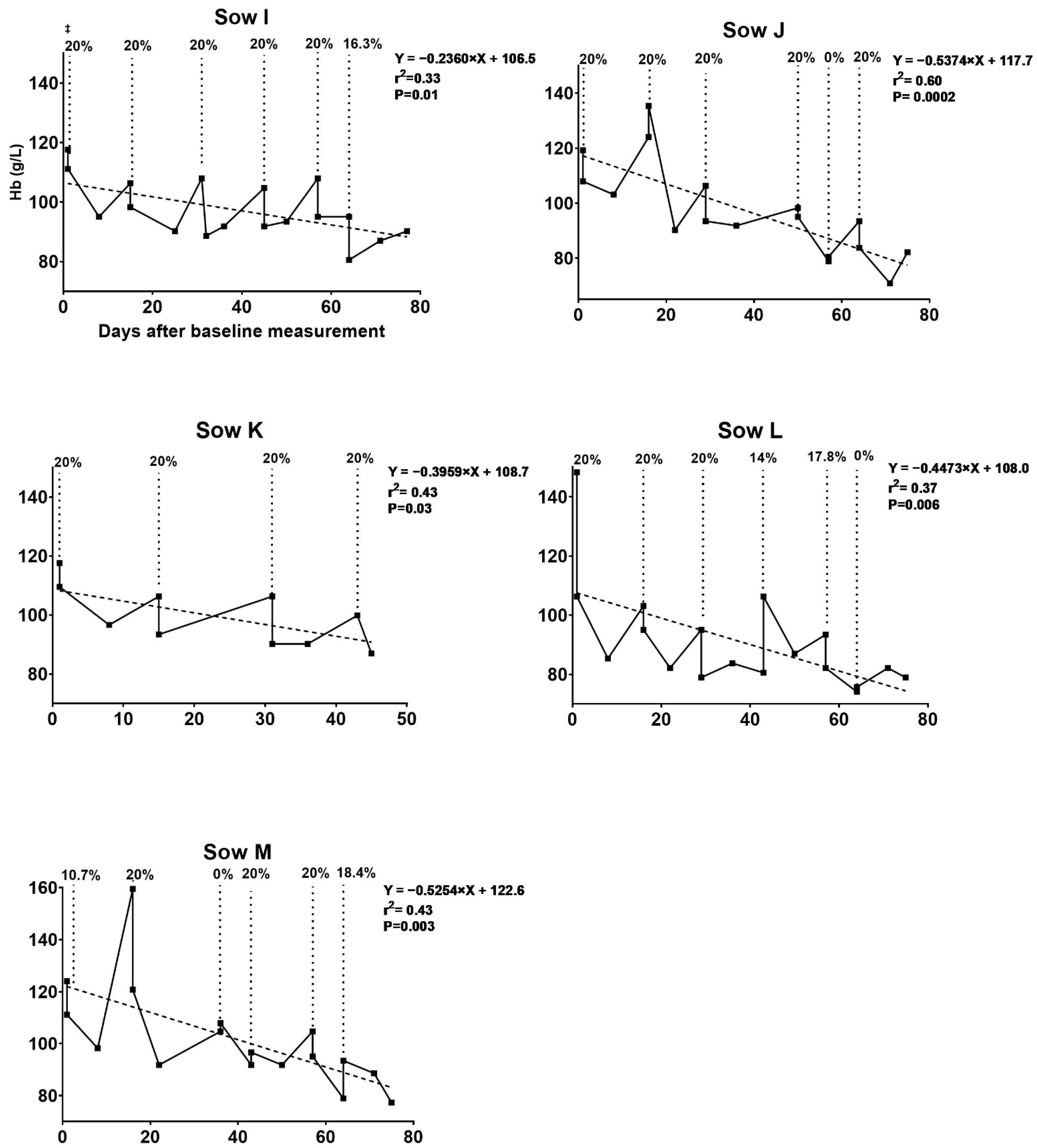 Animals 11 02848 g003
