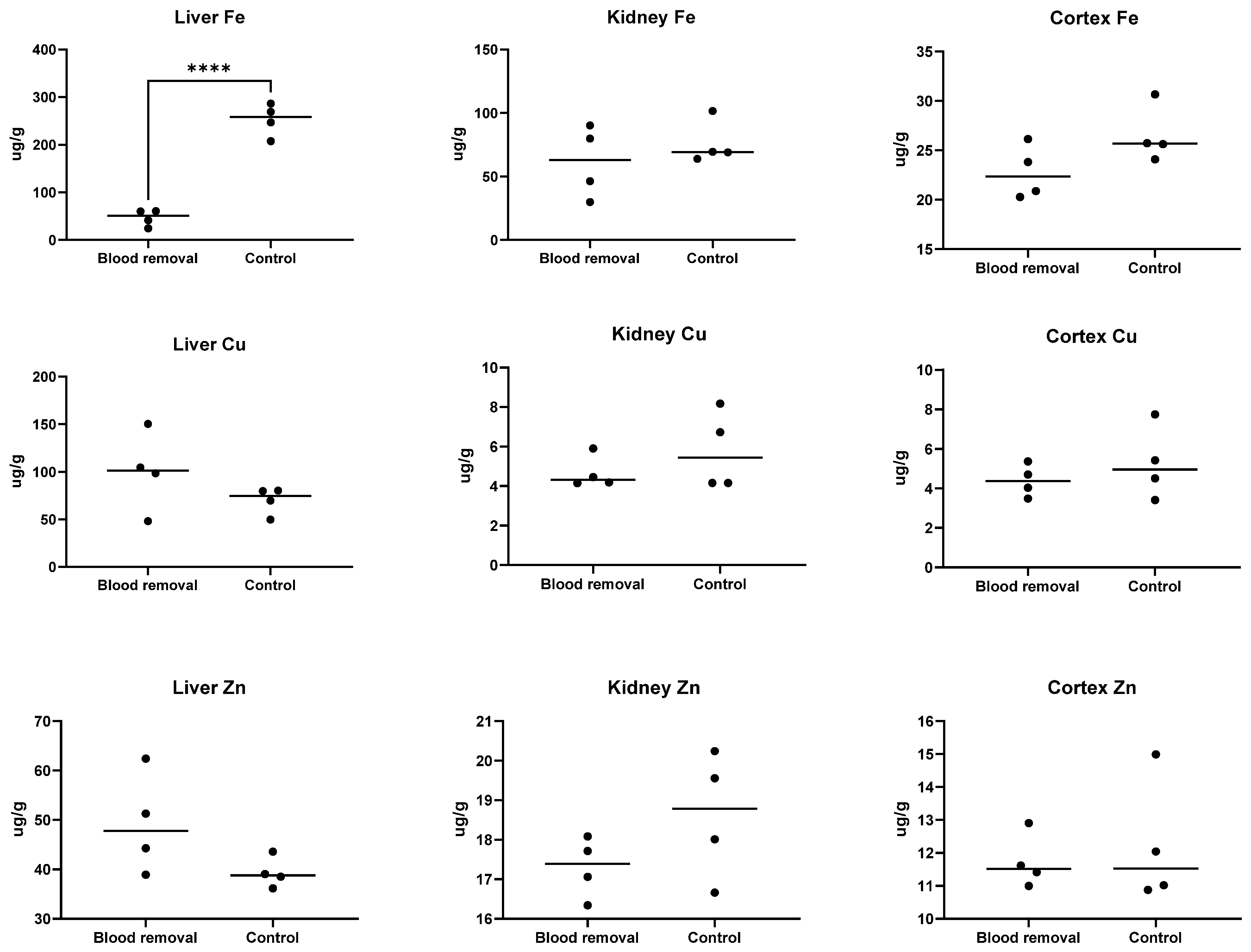 Animals 11 02848 g005