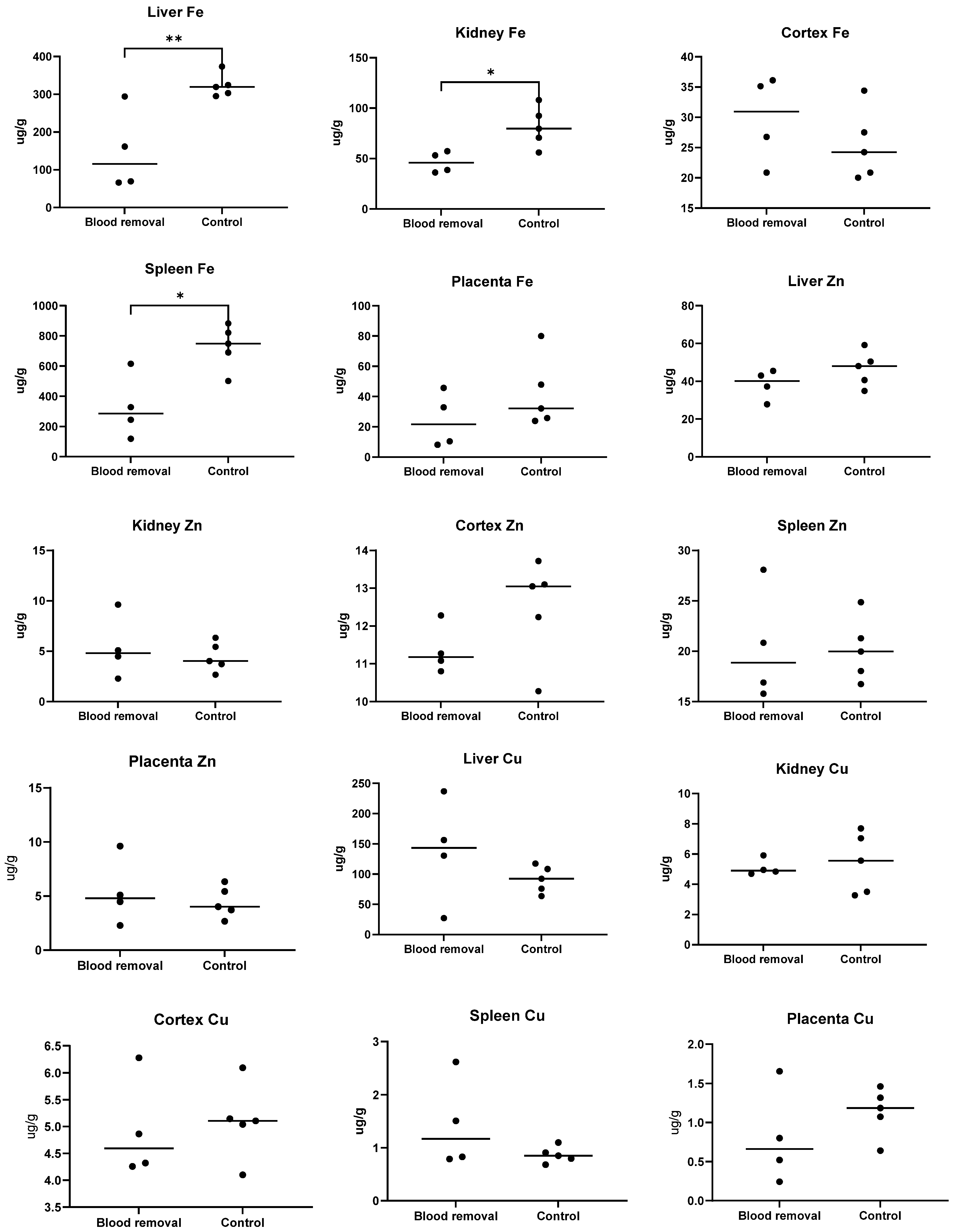 Animals 11 02848 g006