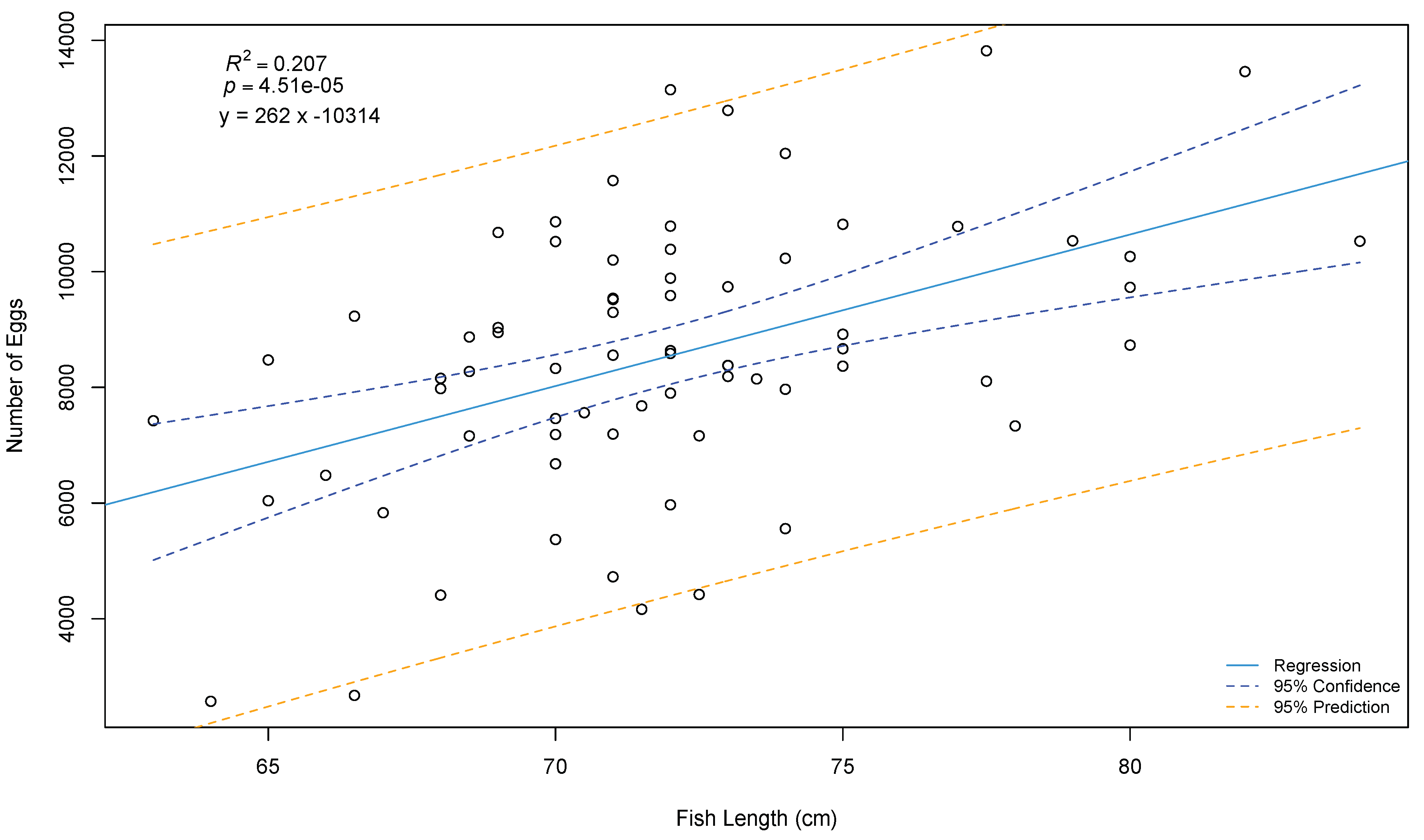 Animals 11 02849 g007 Animals 11 02849 g007