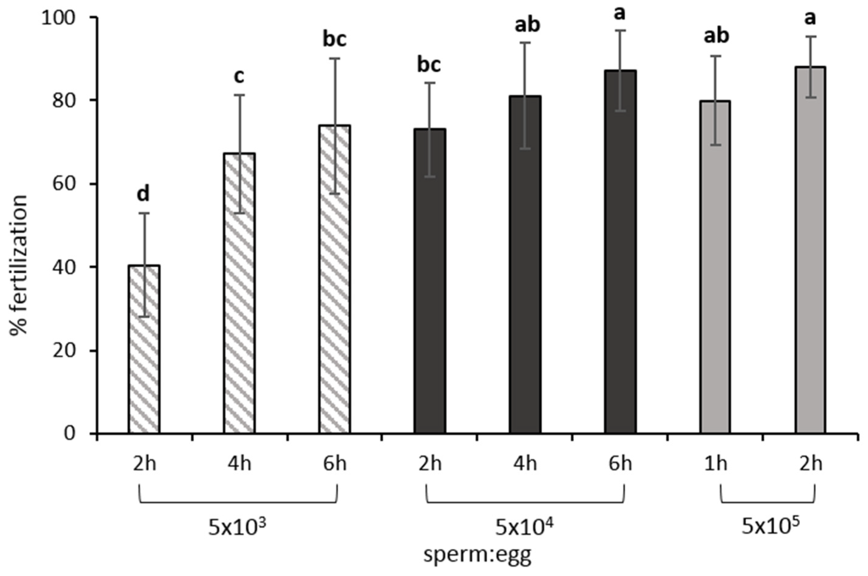 Animals 11 02849 g008 Animals 11 02849 g008