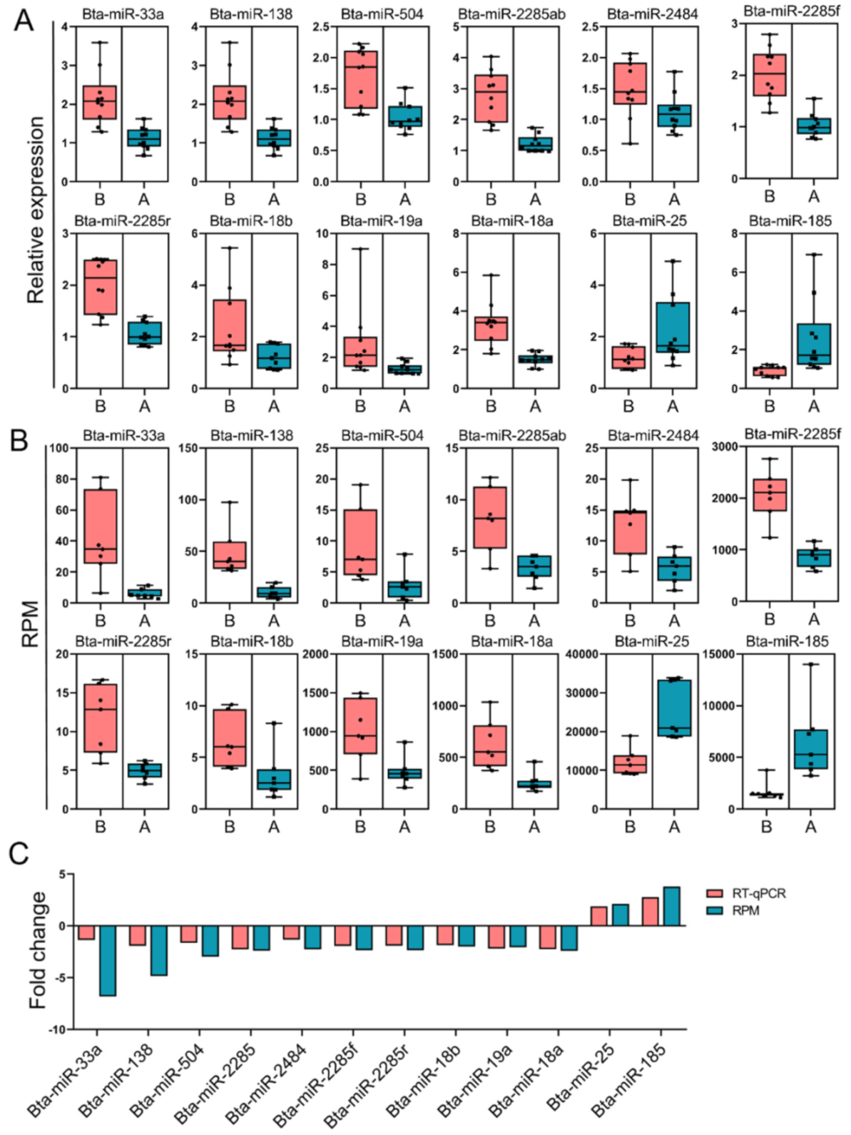Animals 11 02850 g003