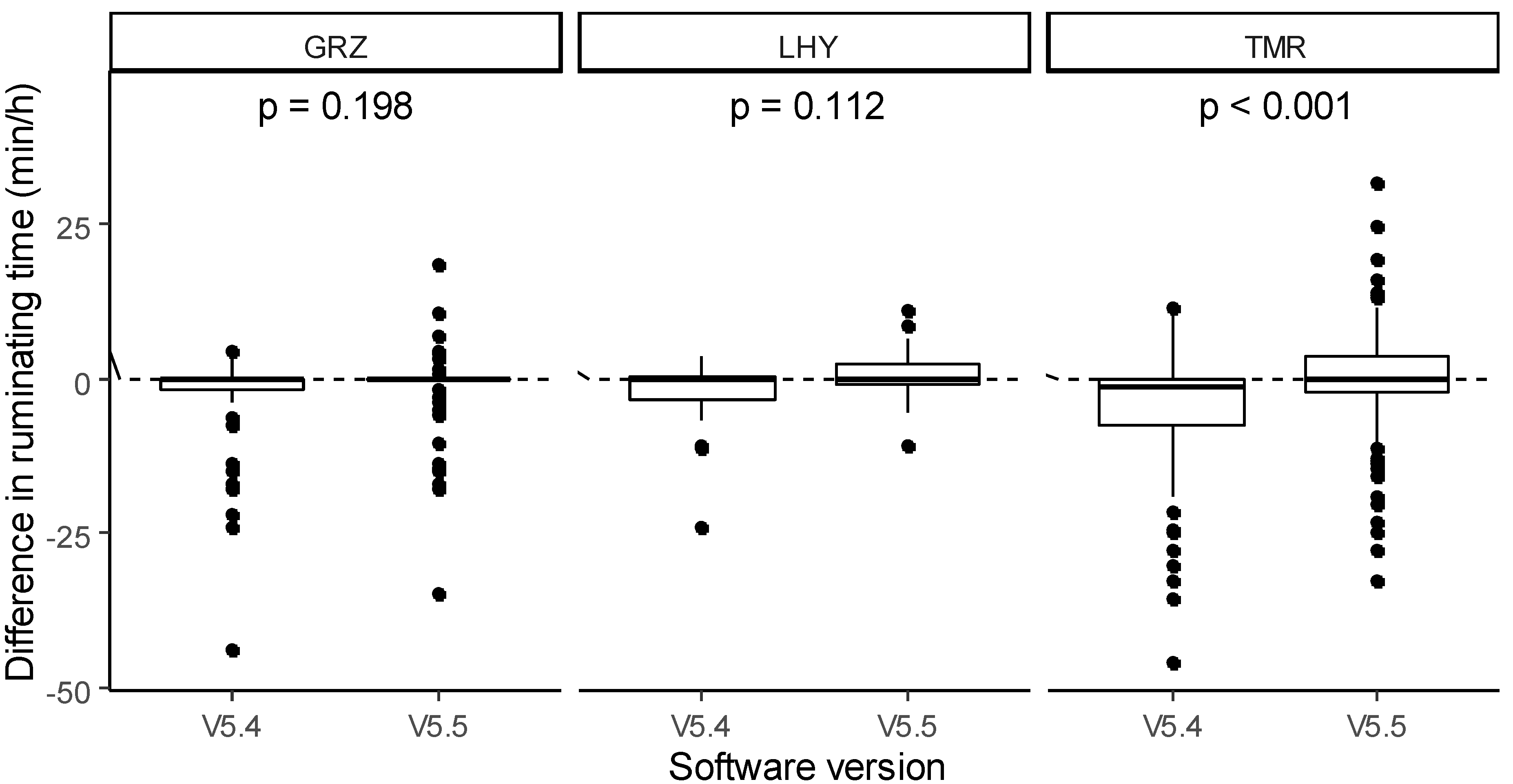 Animals 11 02852 g004 550