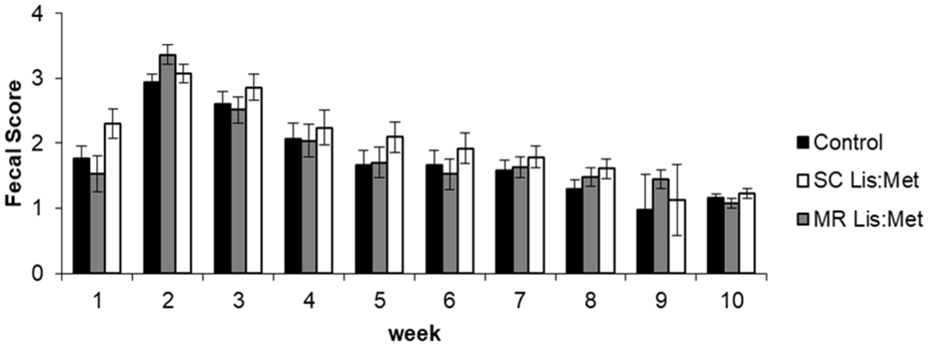 Animals 11 02854 g001 550