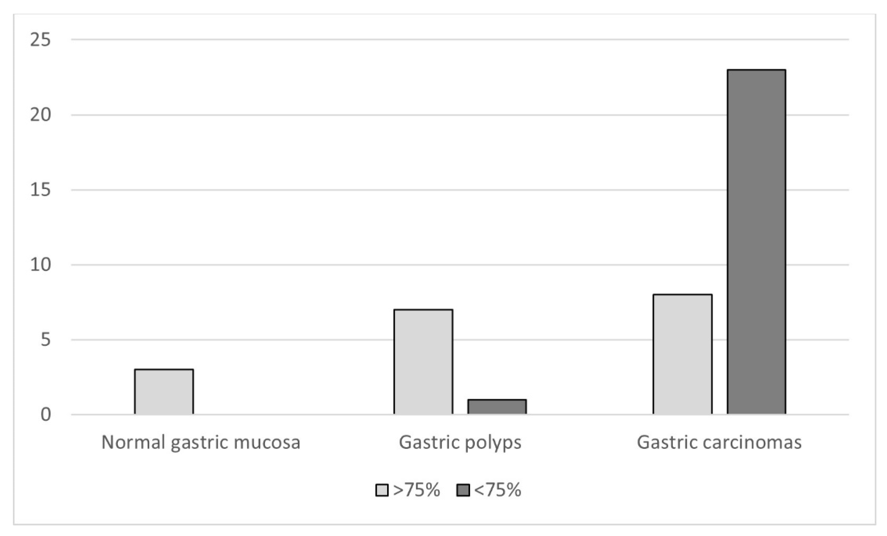 Animals 11 02855 g005 Animals 11 02855 g005