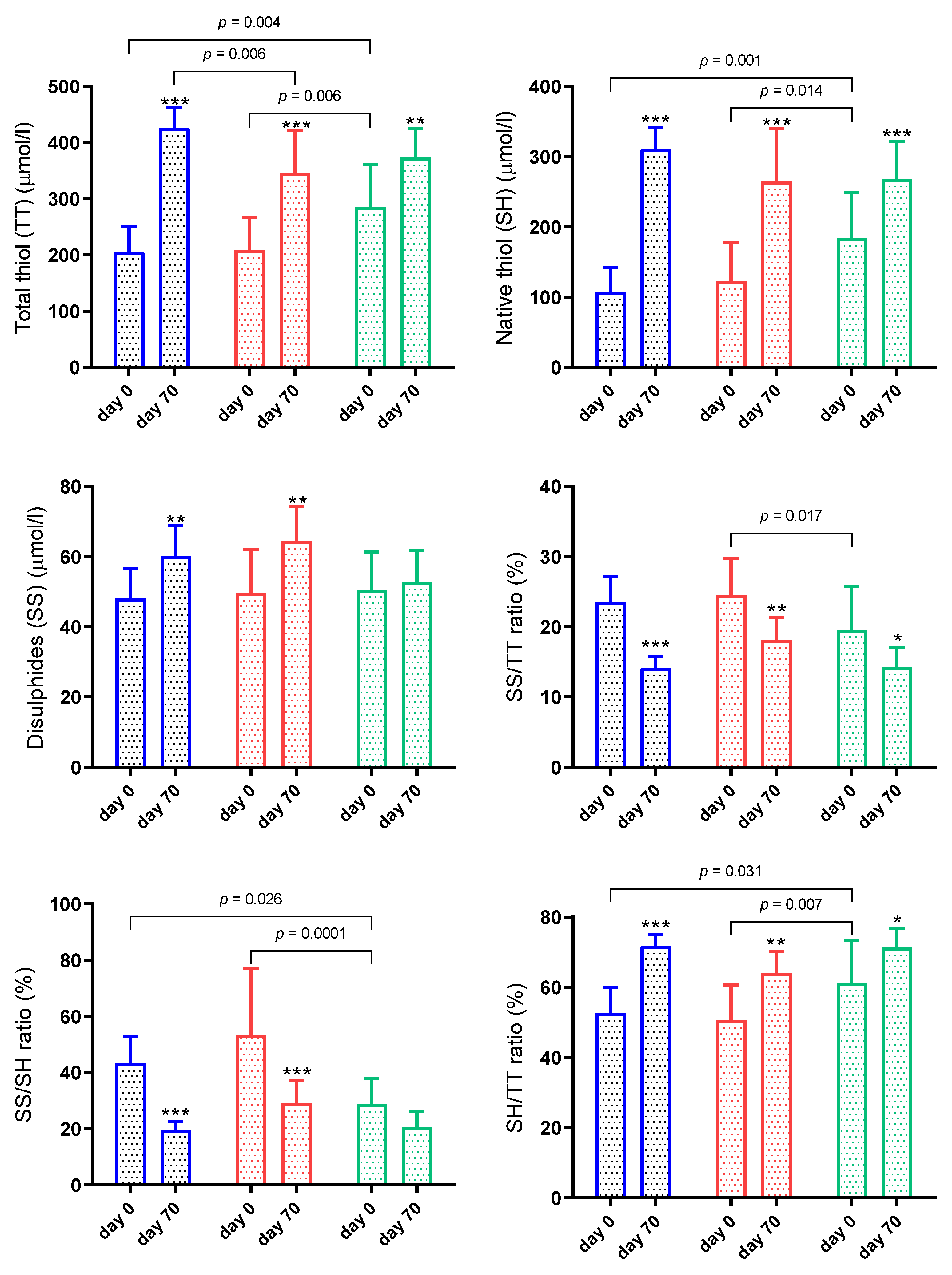 Animals 11 02856 g002