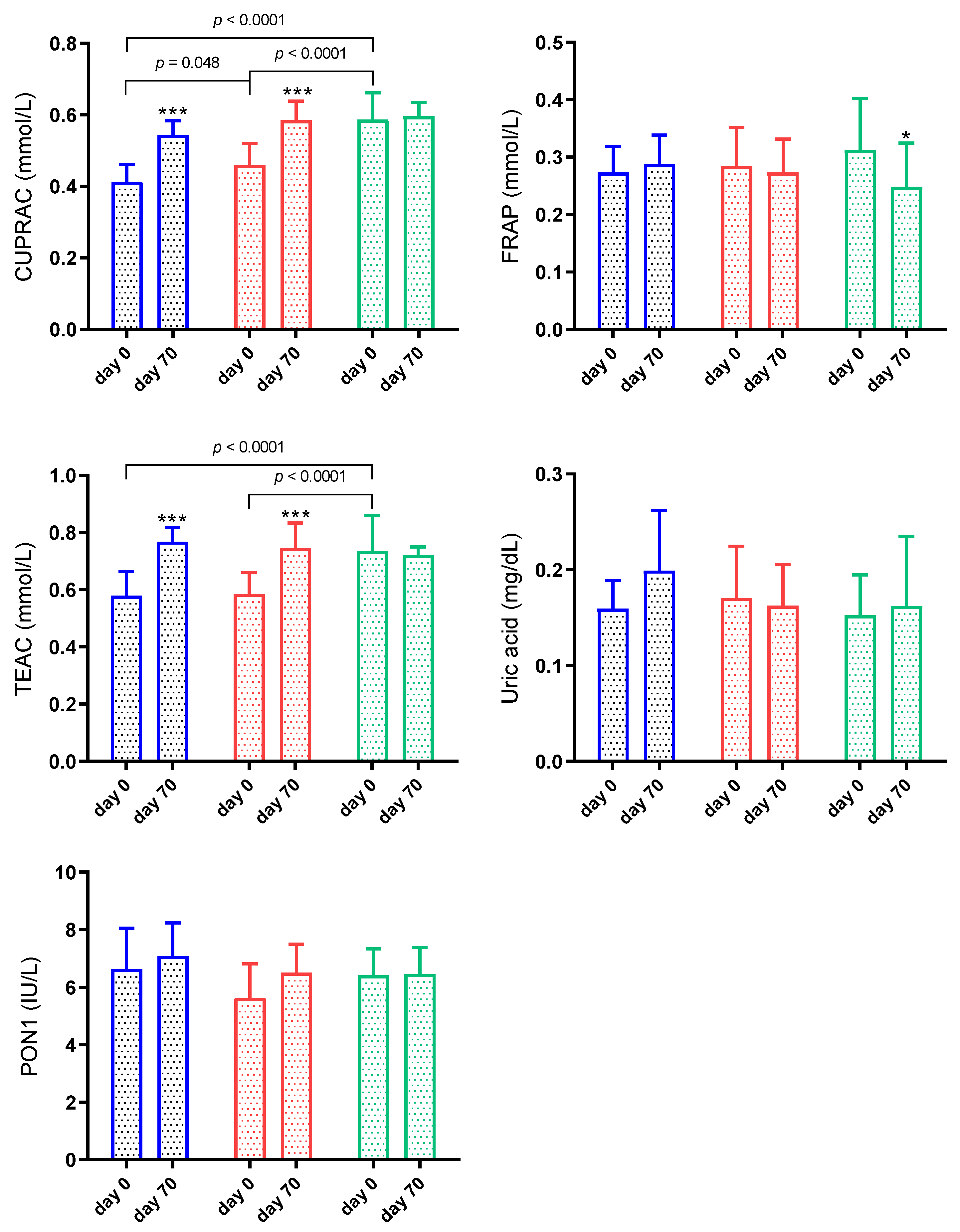 Animals 11 02856 g003