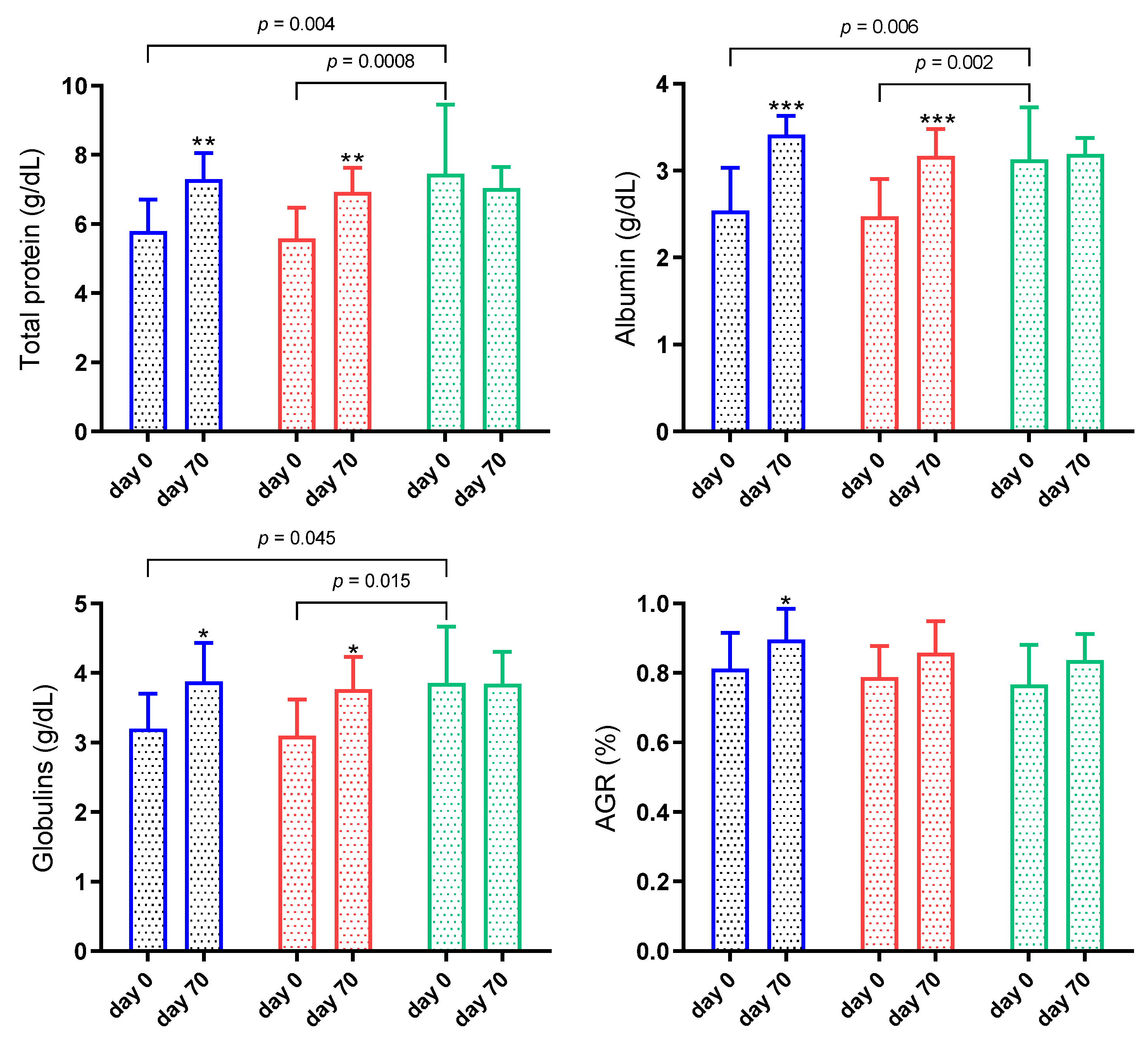 Animals 11 02856 g005