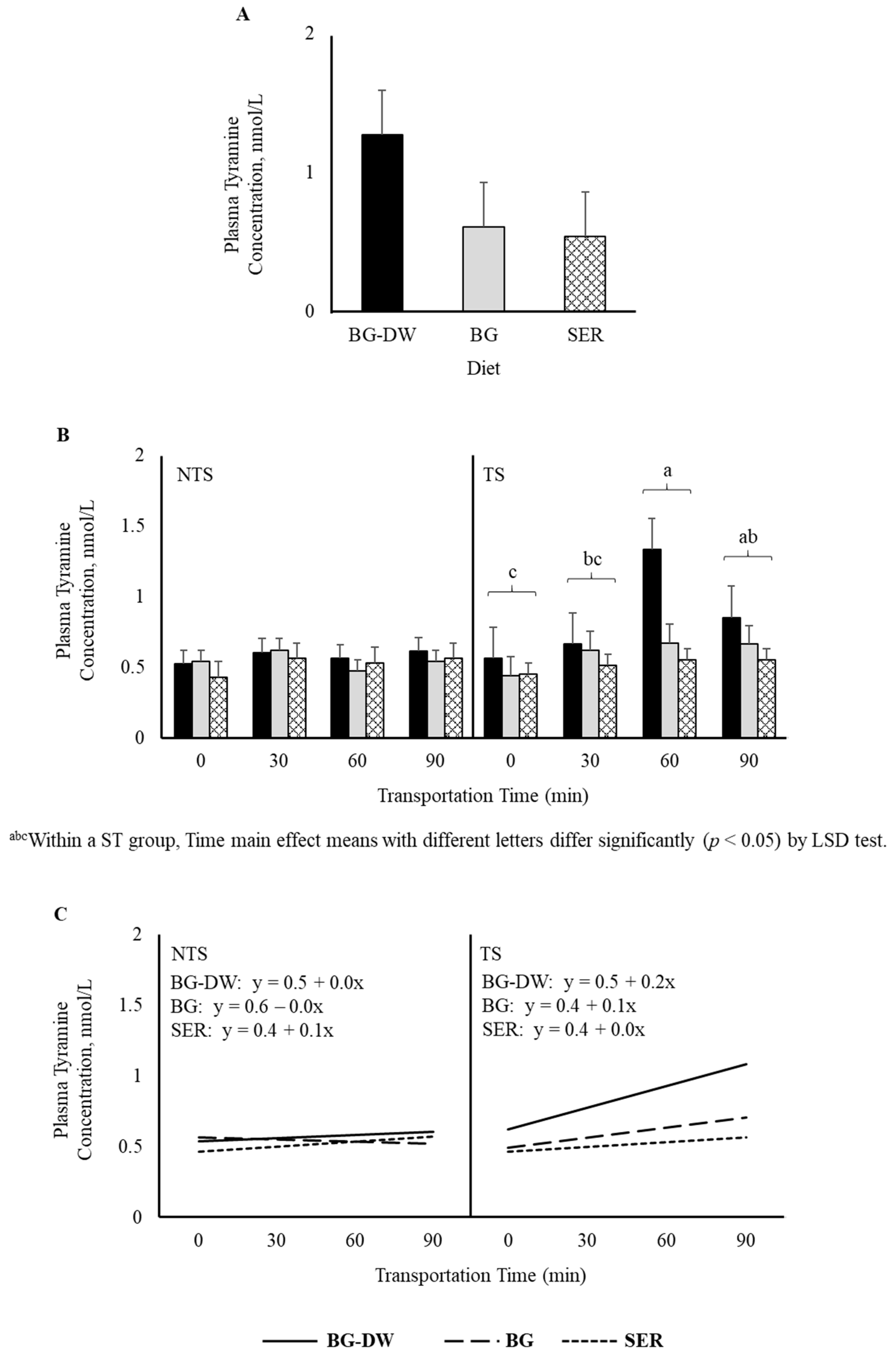 Animals 11 02857 g005
