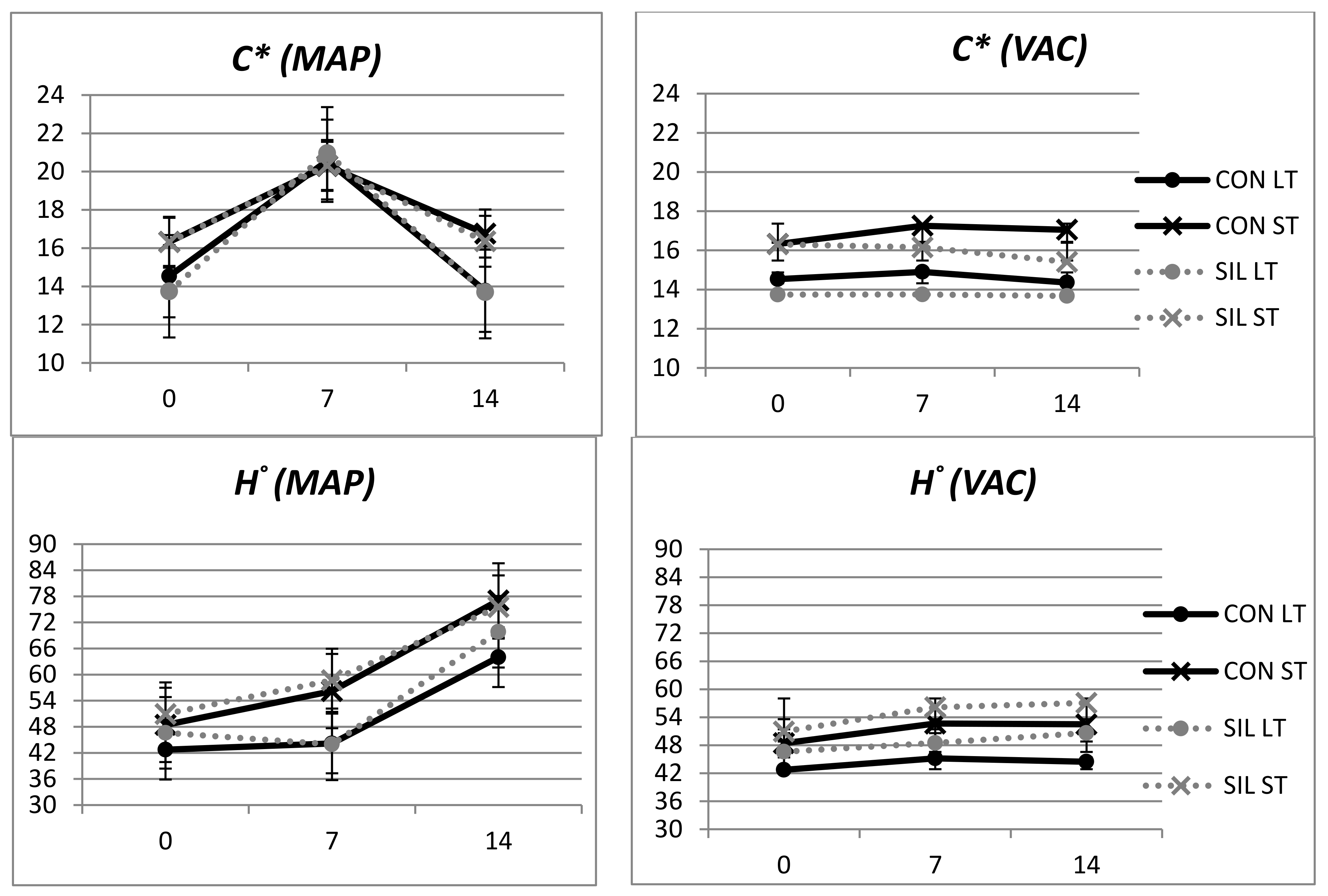 Animals 11 02863 g002 Animals 11 02863 g002