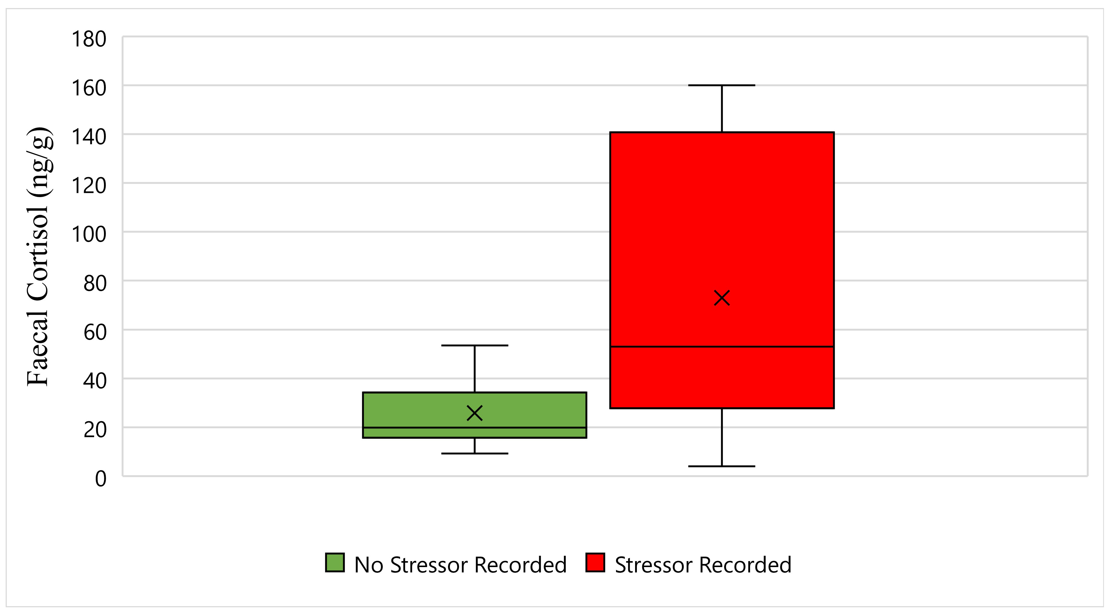 Animals 11 02864 g002 550