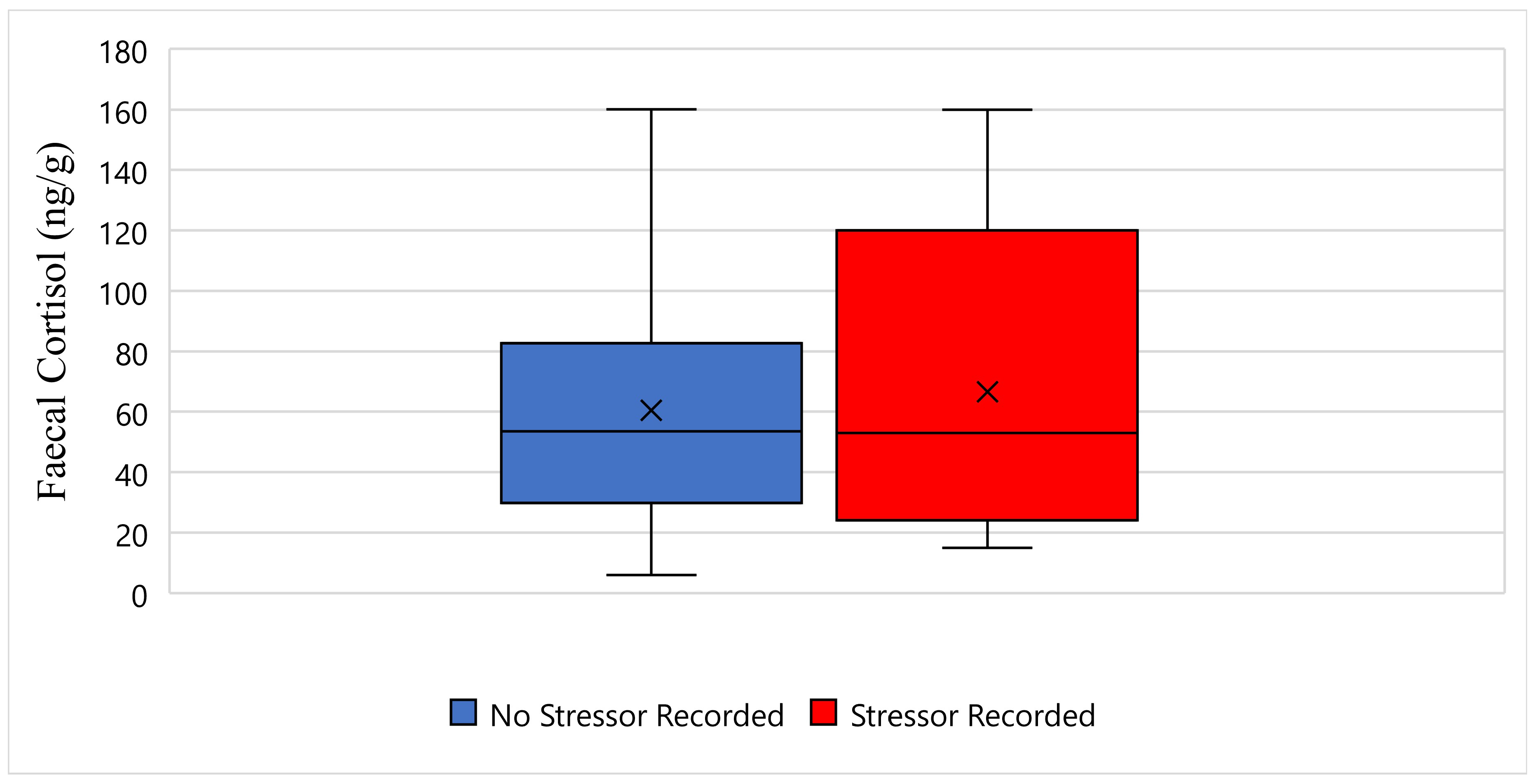 Animals 11 02864 g003 550