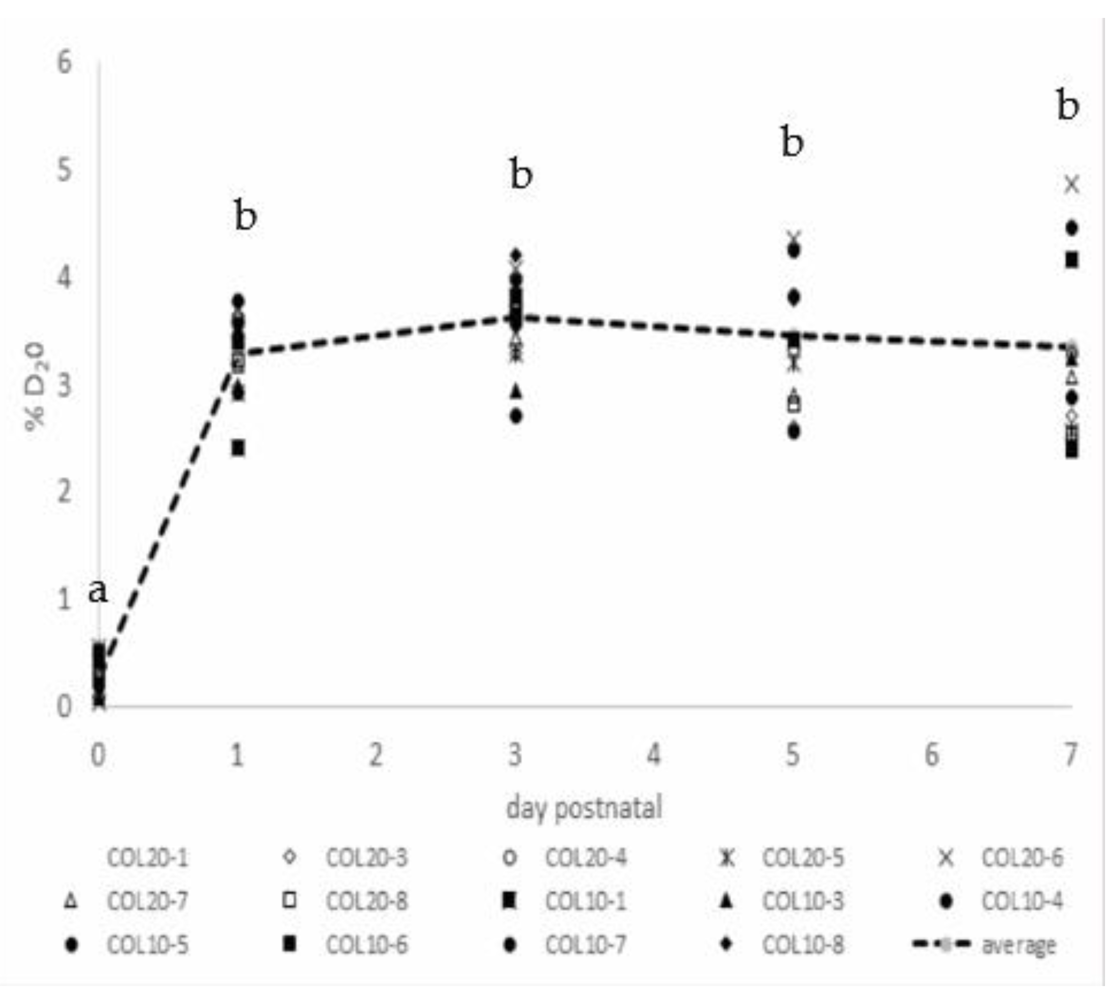 Animals 11 02867 g005 550