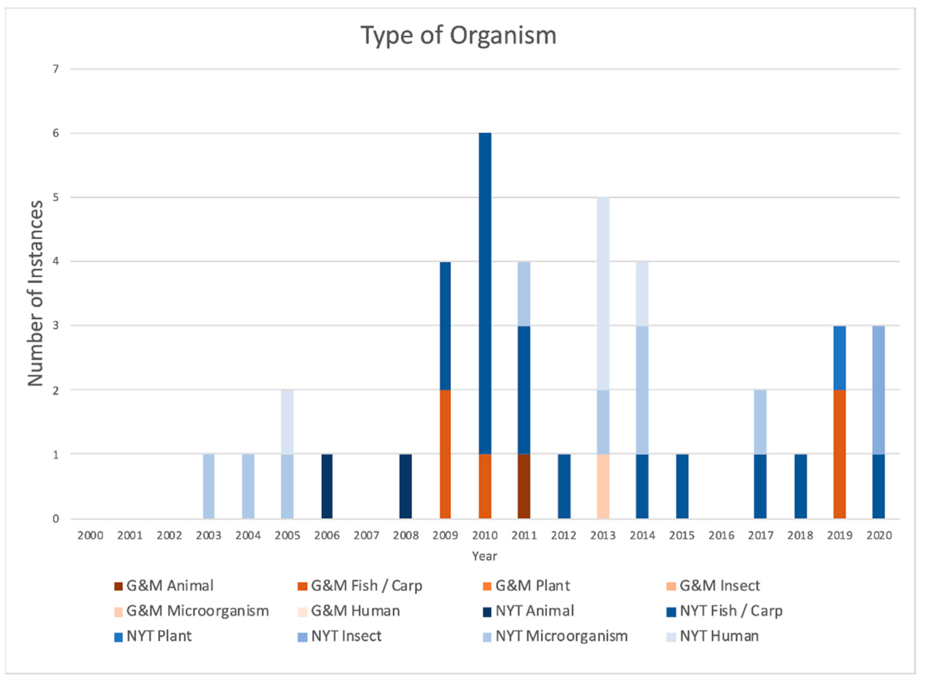 Animals 11 02874 g002