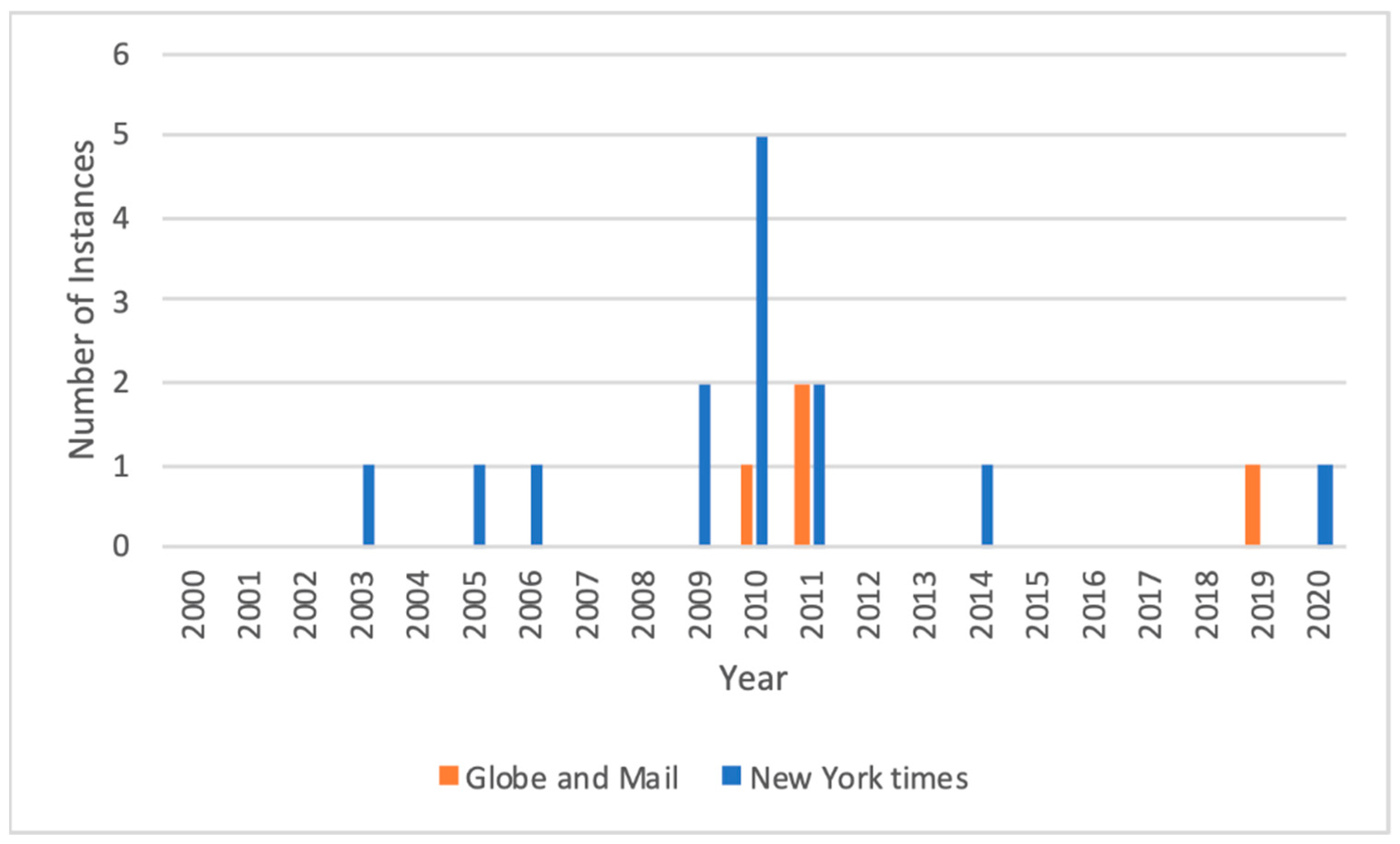Animals 11 02874 g004