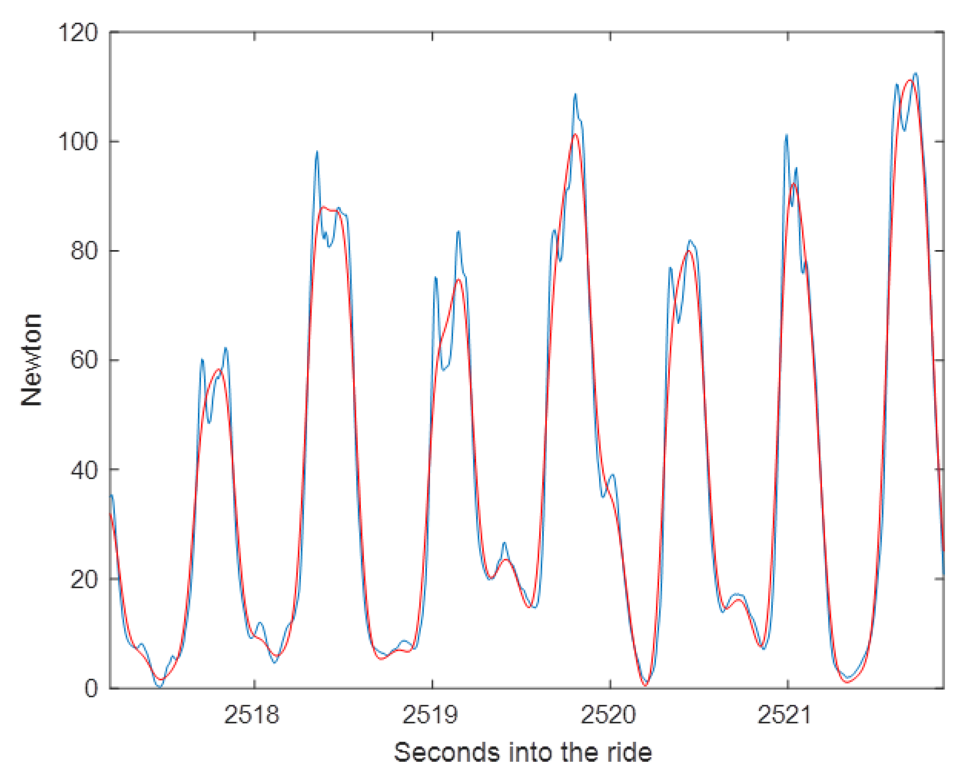 Animals 11 02875 g007 550