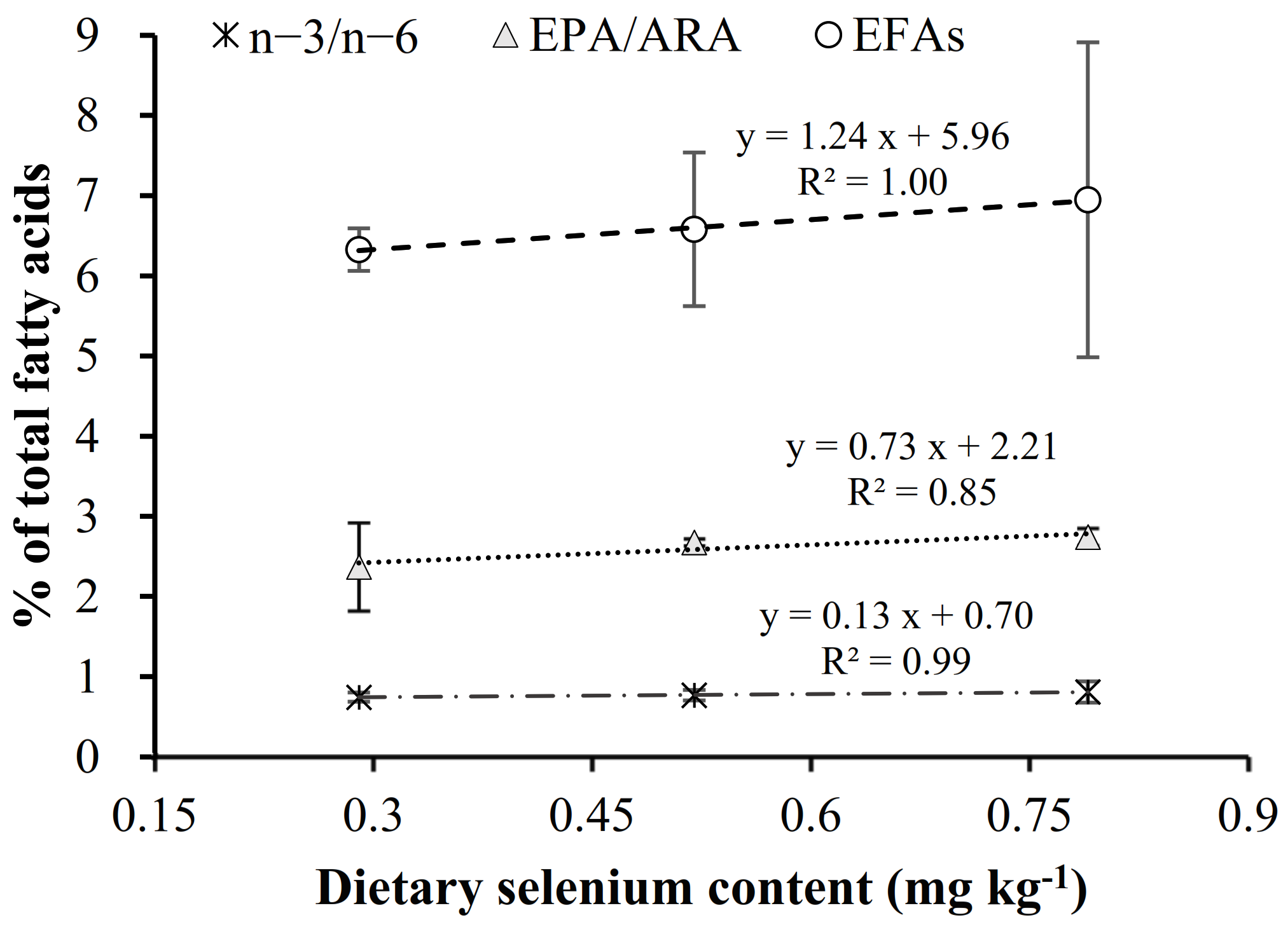 Animals 11 02877 g002 Animals 11 02877 g002