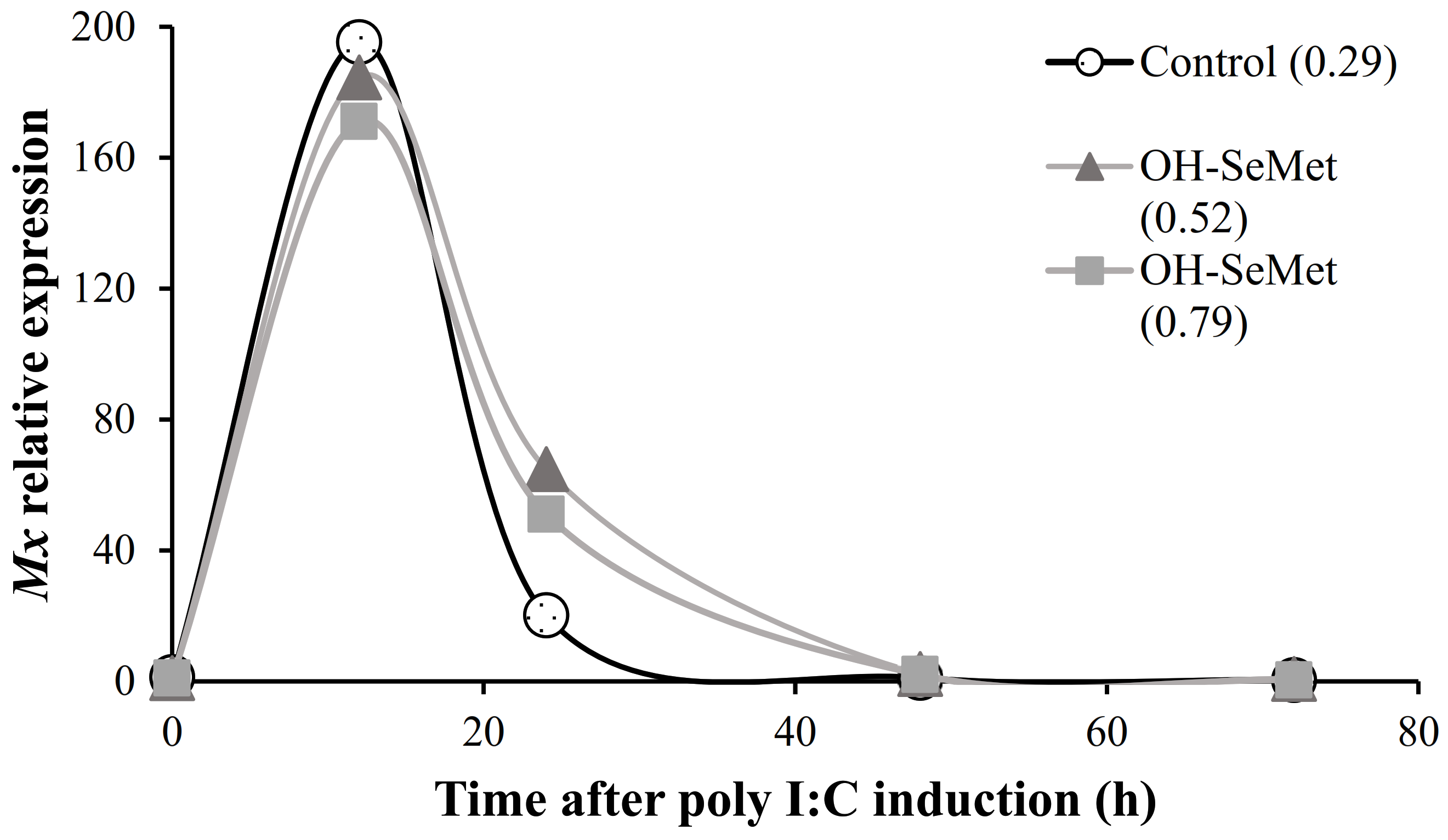 Animals 11 02877 g003 Animals 11 02877 g003