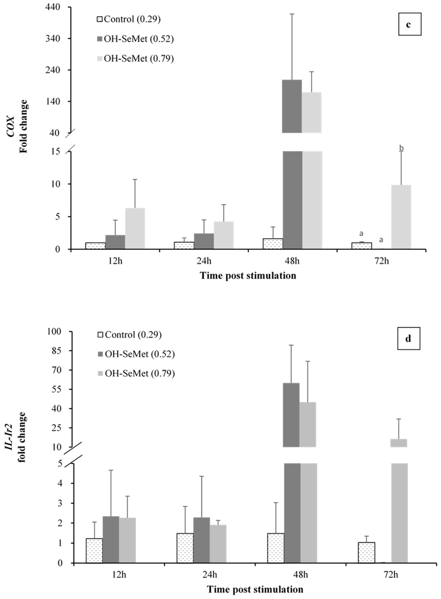 Animals 11 02877 g004b Animals 11 02877 g004b