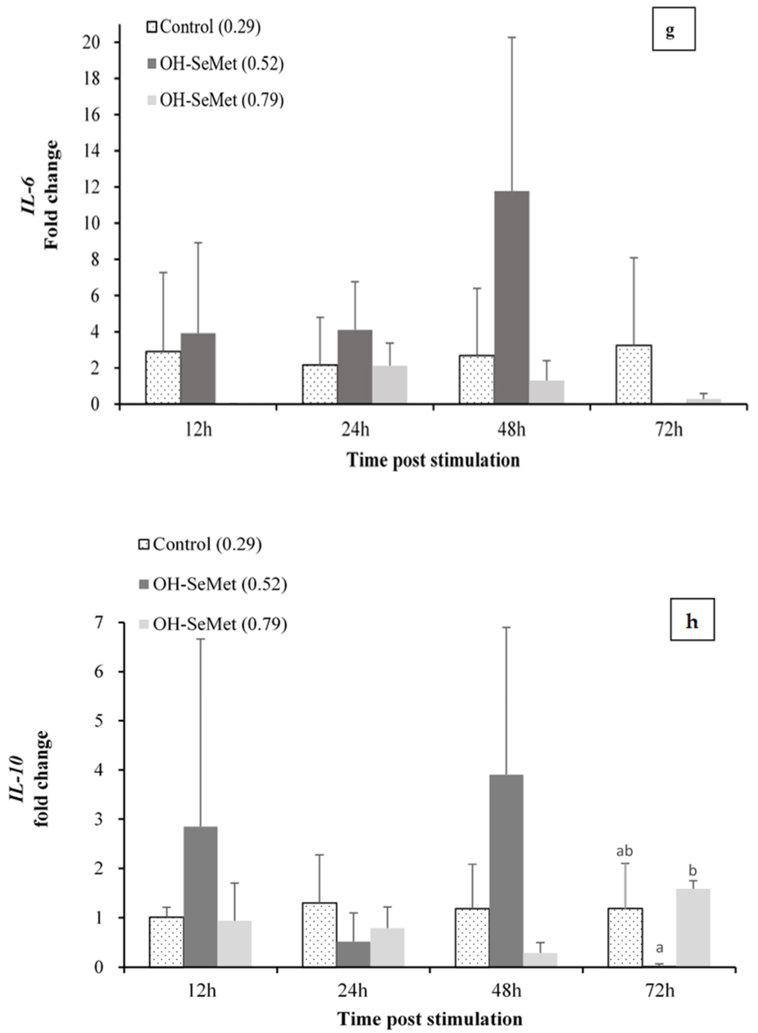 Animals 11 02877 g004d Animals 11 02877 g004d