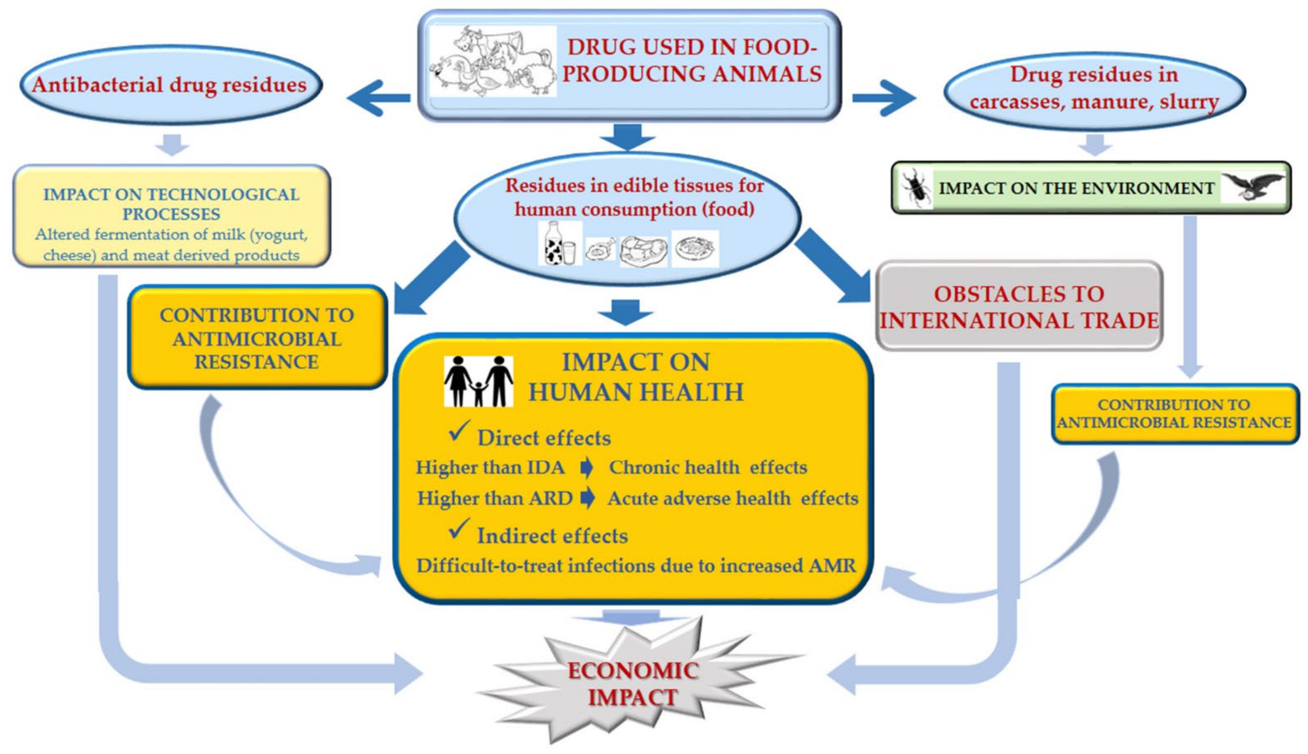 Animals 11 02878 g002 Animals 11 02878 g002