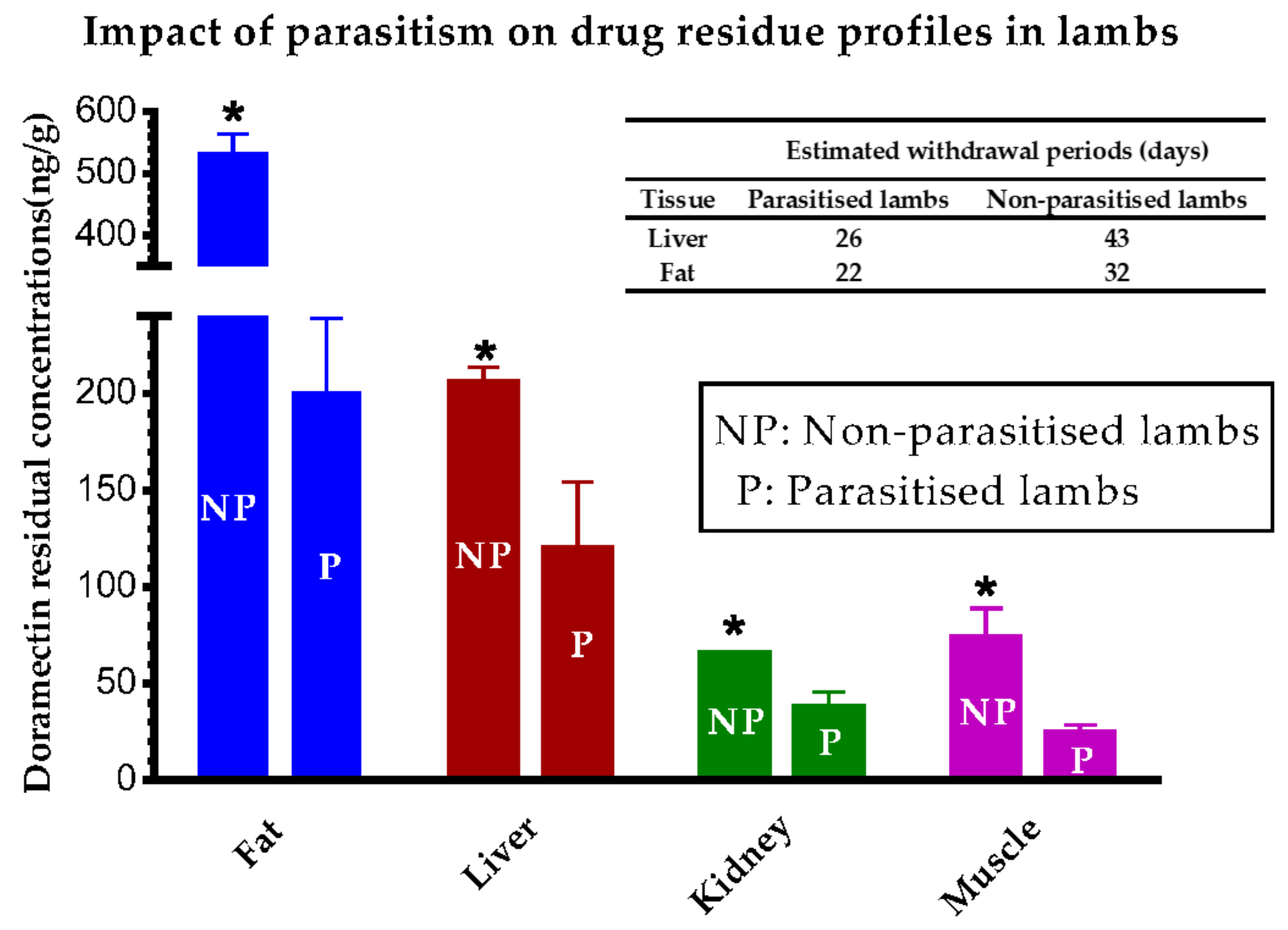 Animals 11 02878 g003 Animals 11 02878 g003