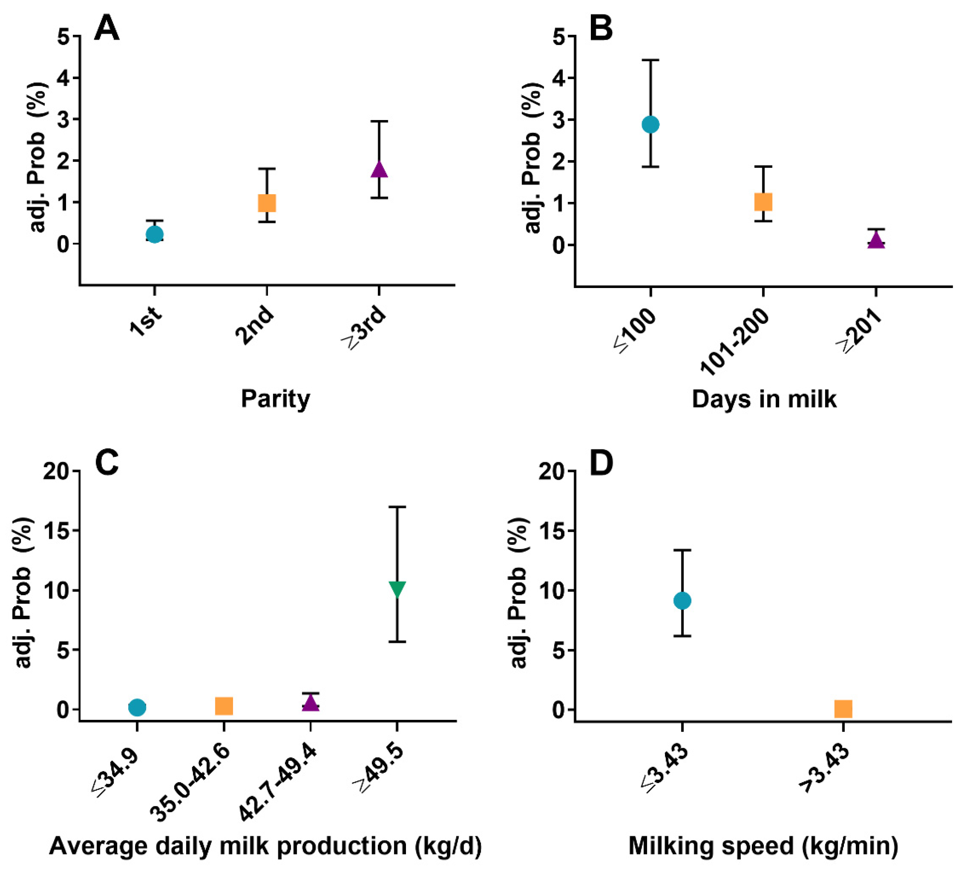 Animals 11 02883 g001