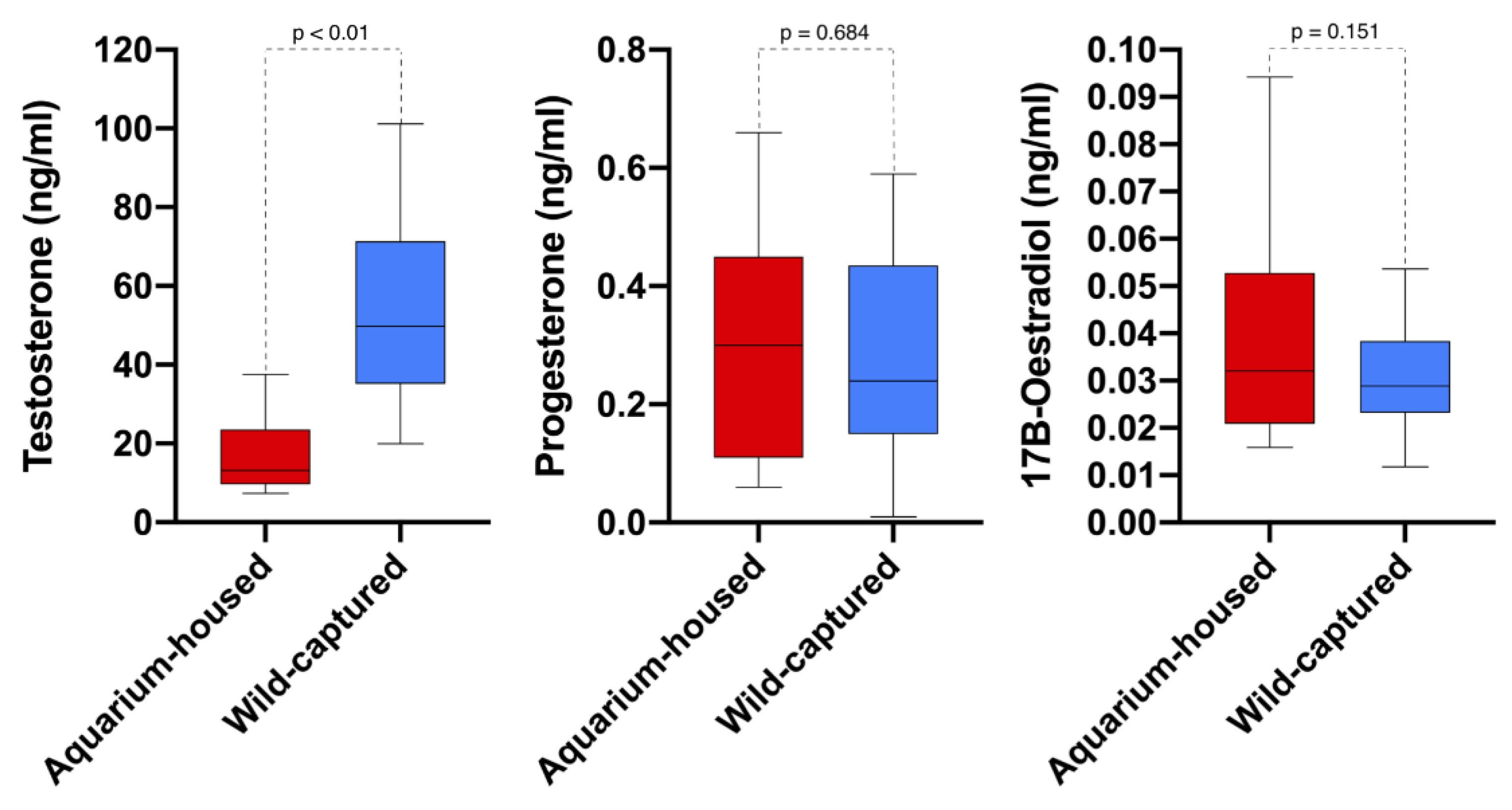 Animals 11 02884 g004 550
