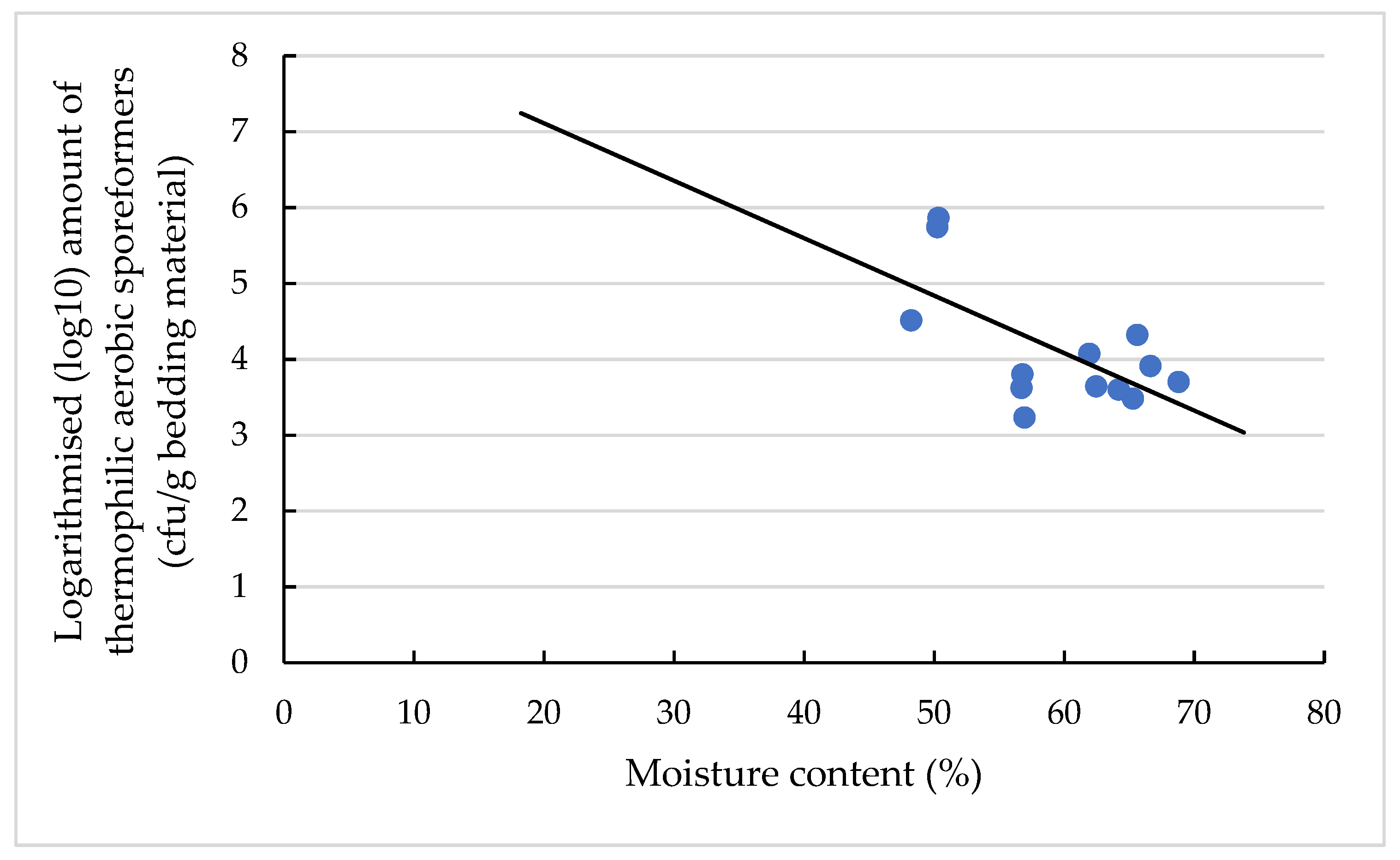 Animals 11 02890 g004
