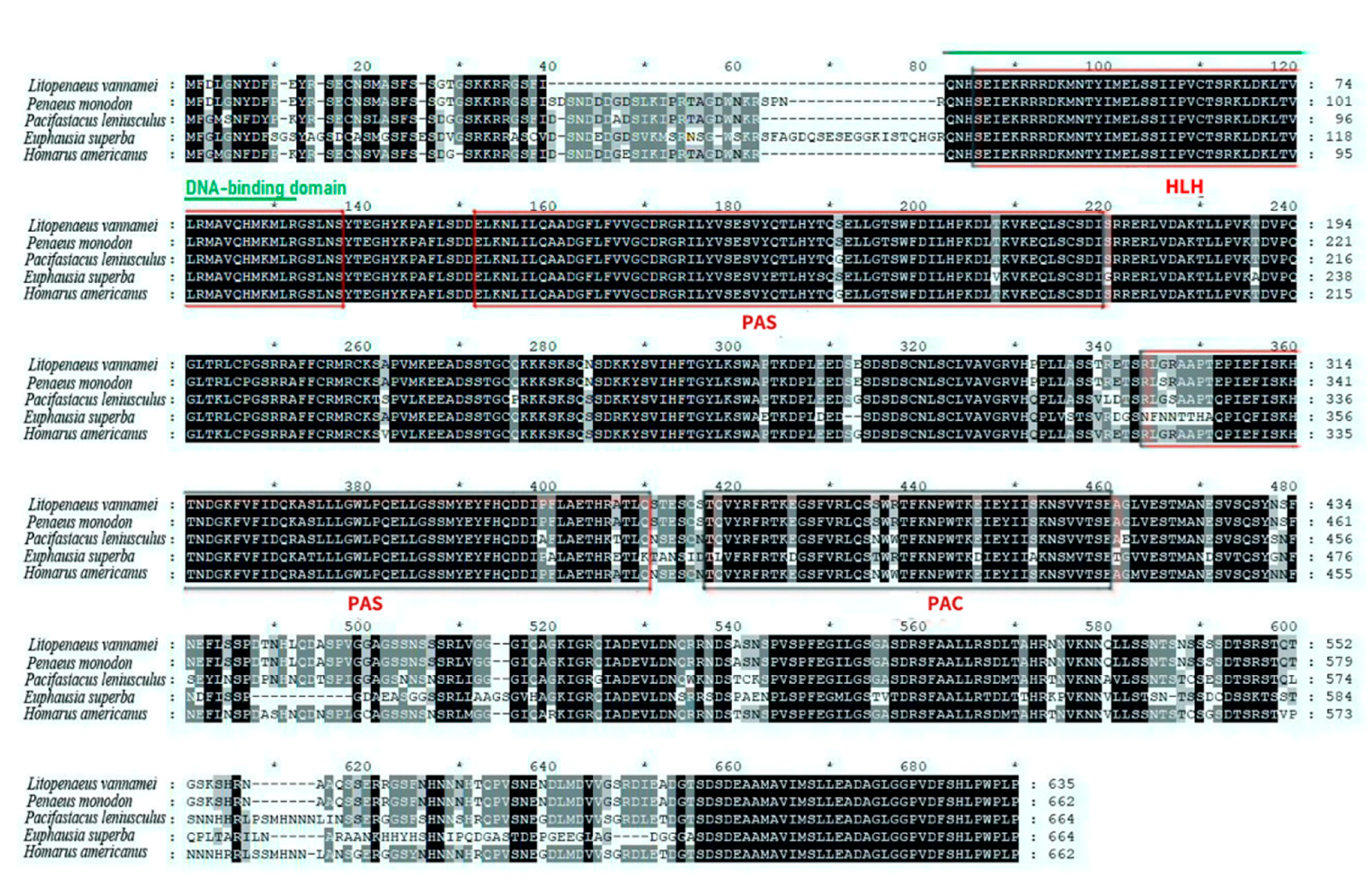 Animals 11 02893 g002 Animals 11 02893 g002