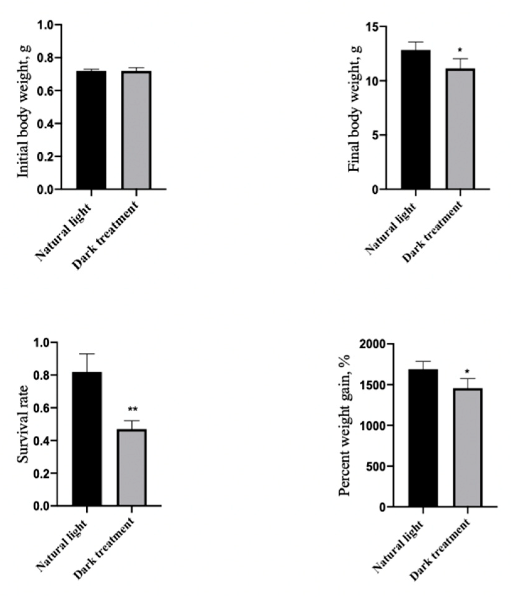 Animals 11 02893 g005 Animals 11 02893 g005