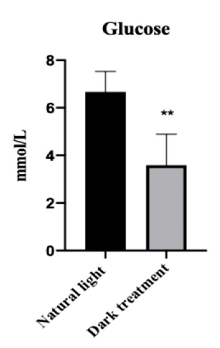 Animals 11 02893 g006 Animals 11 02893 g006