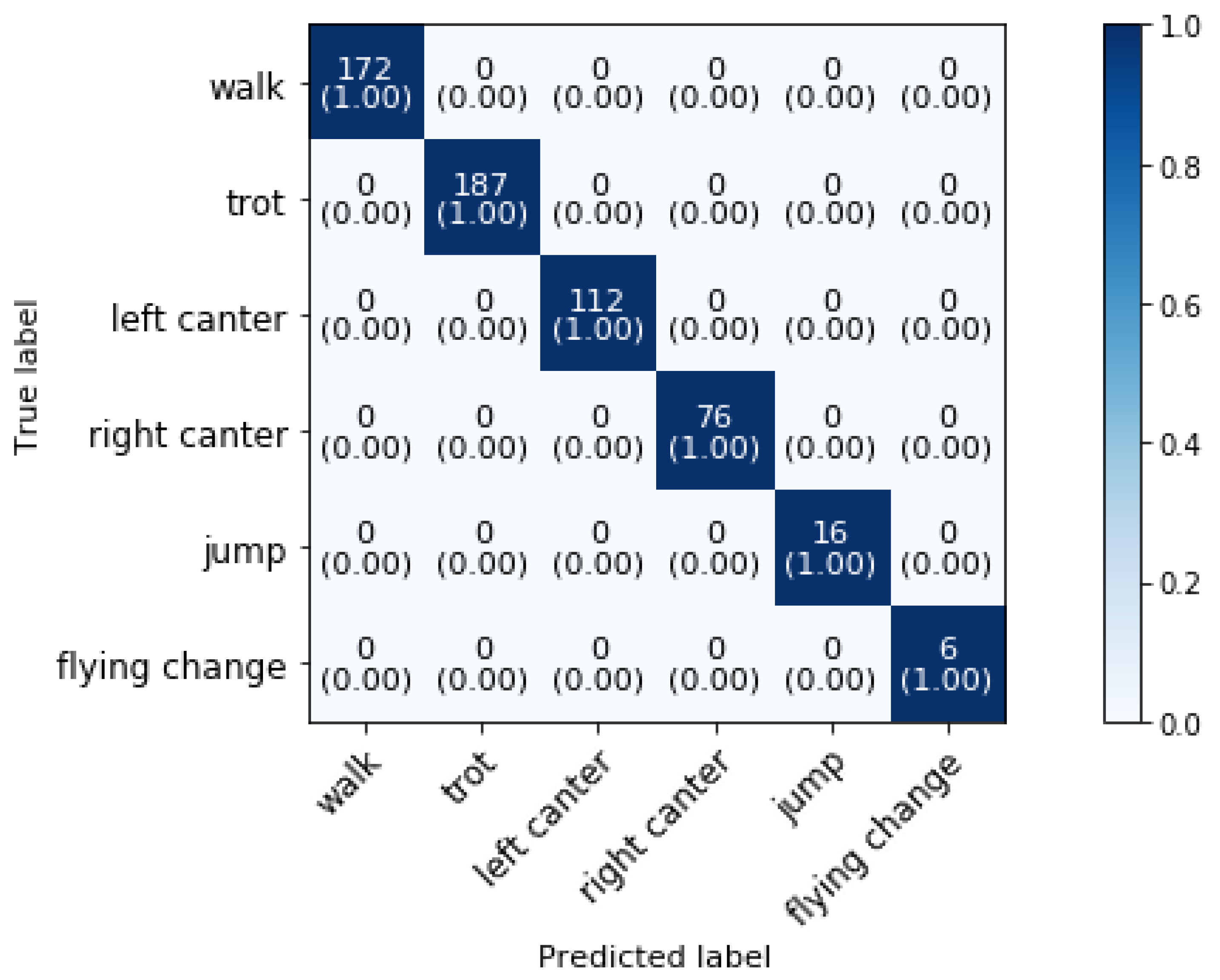Animals 11 02904 g005