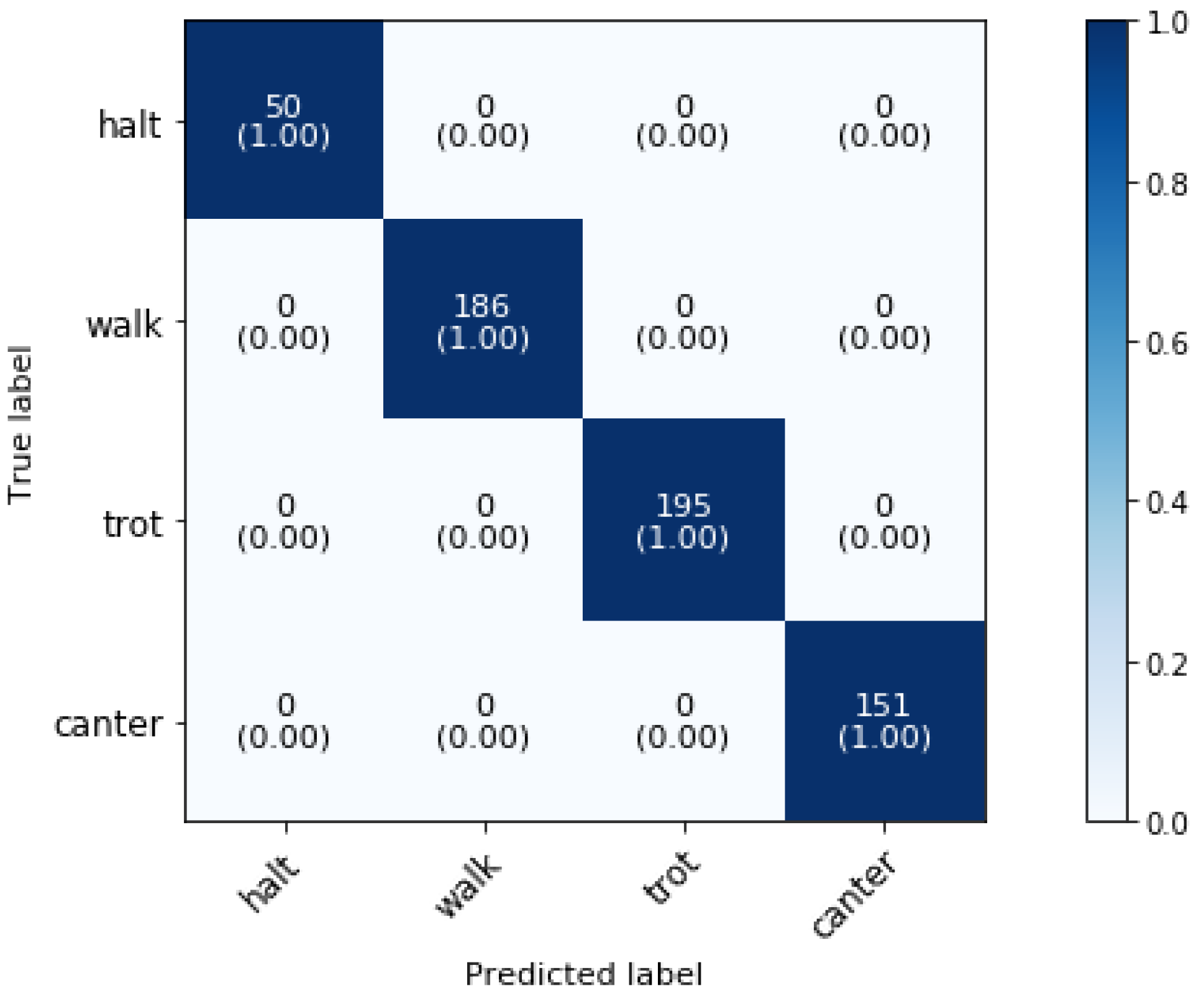 Animals 11 02904 g006