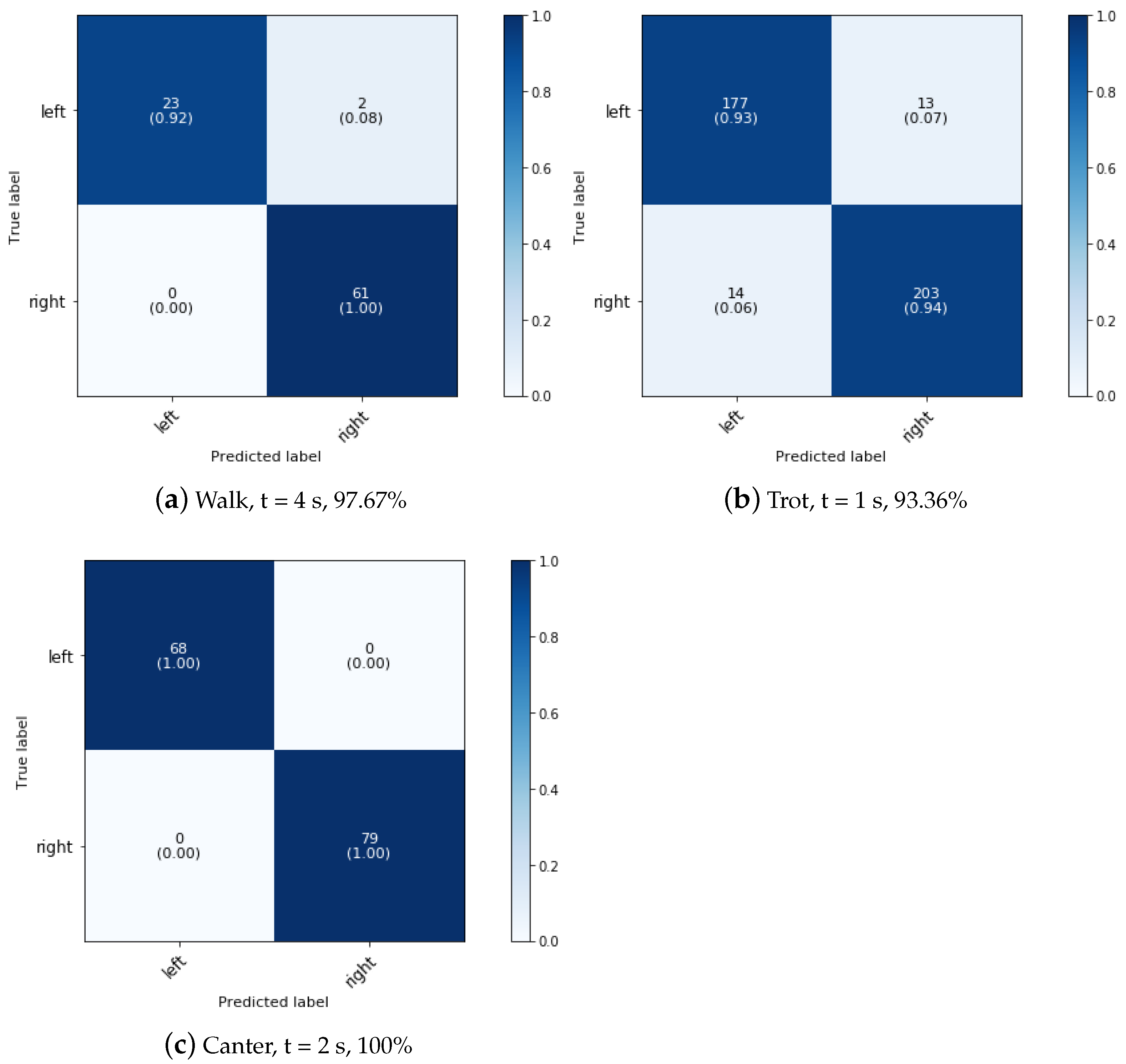 Animals 11 02904 g007