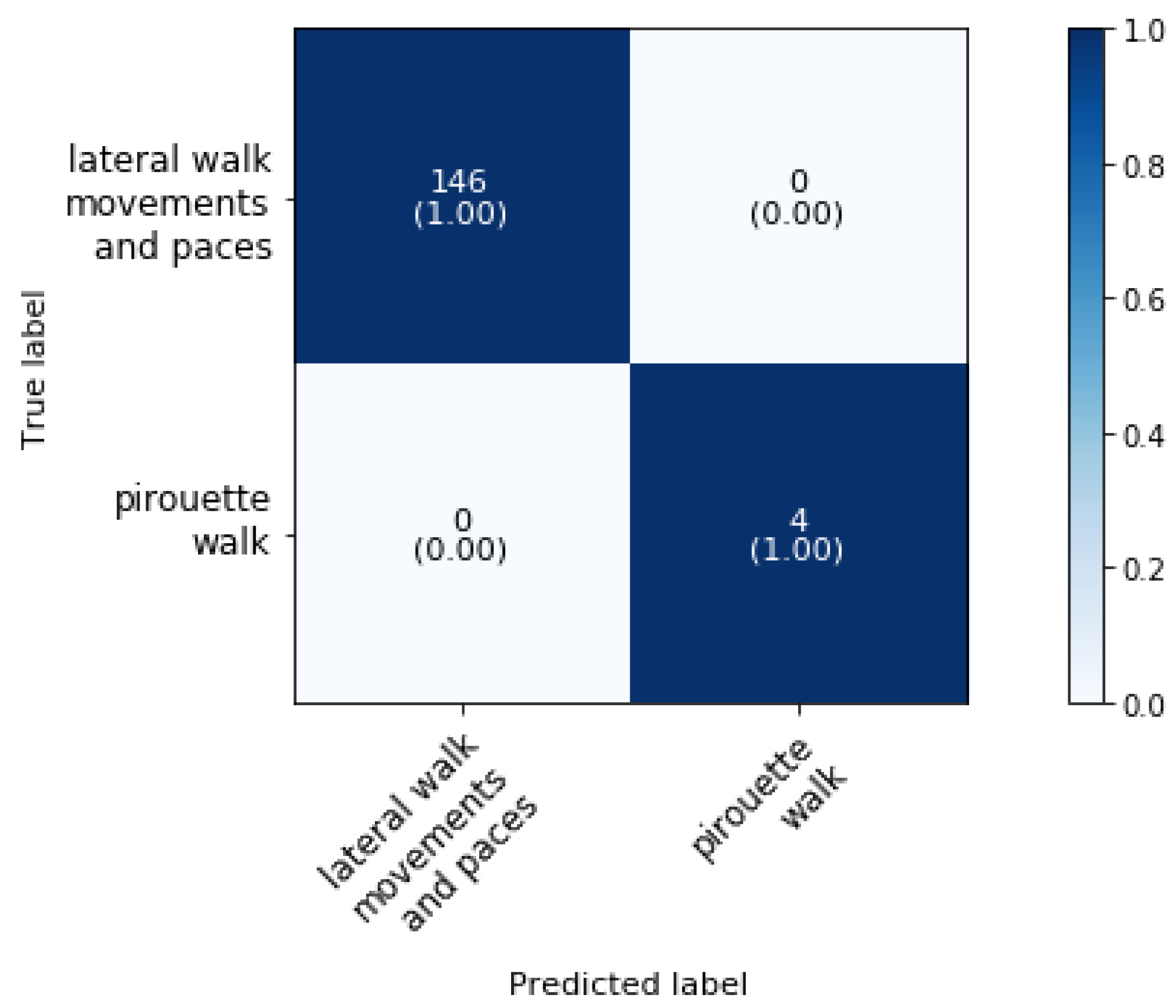 Animals 11 02904 g008