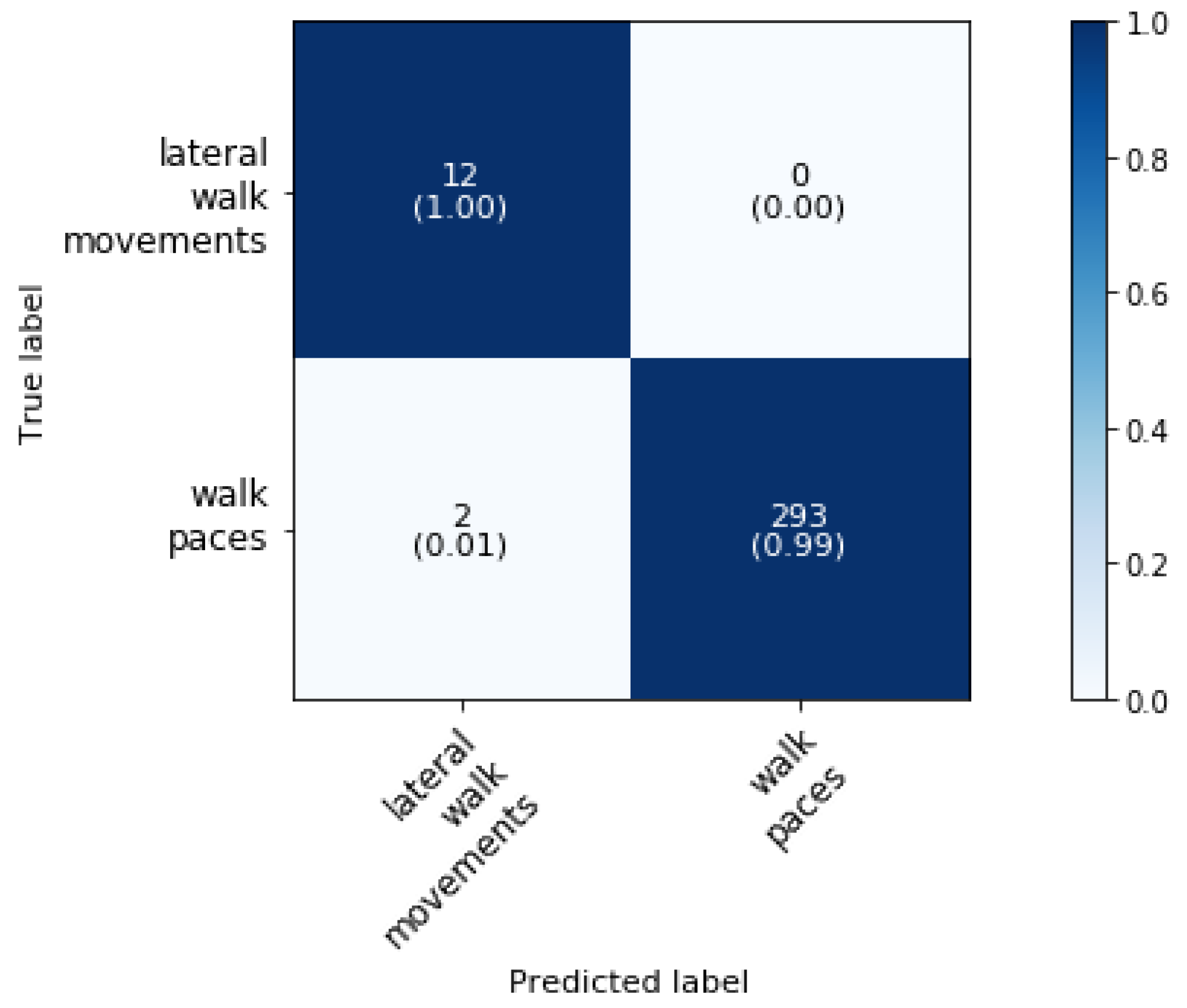 Animals 11 02904 g009